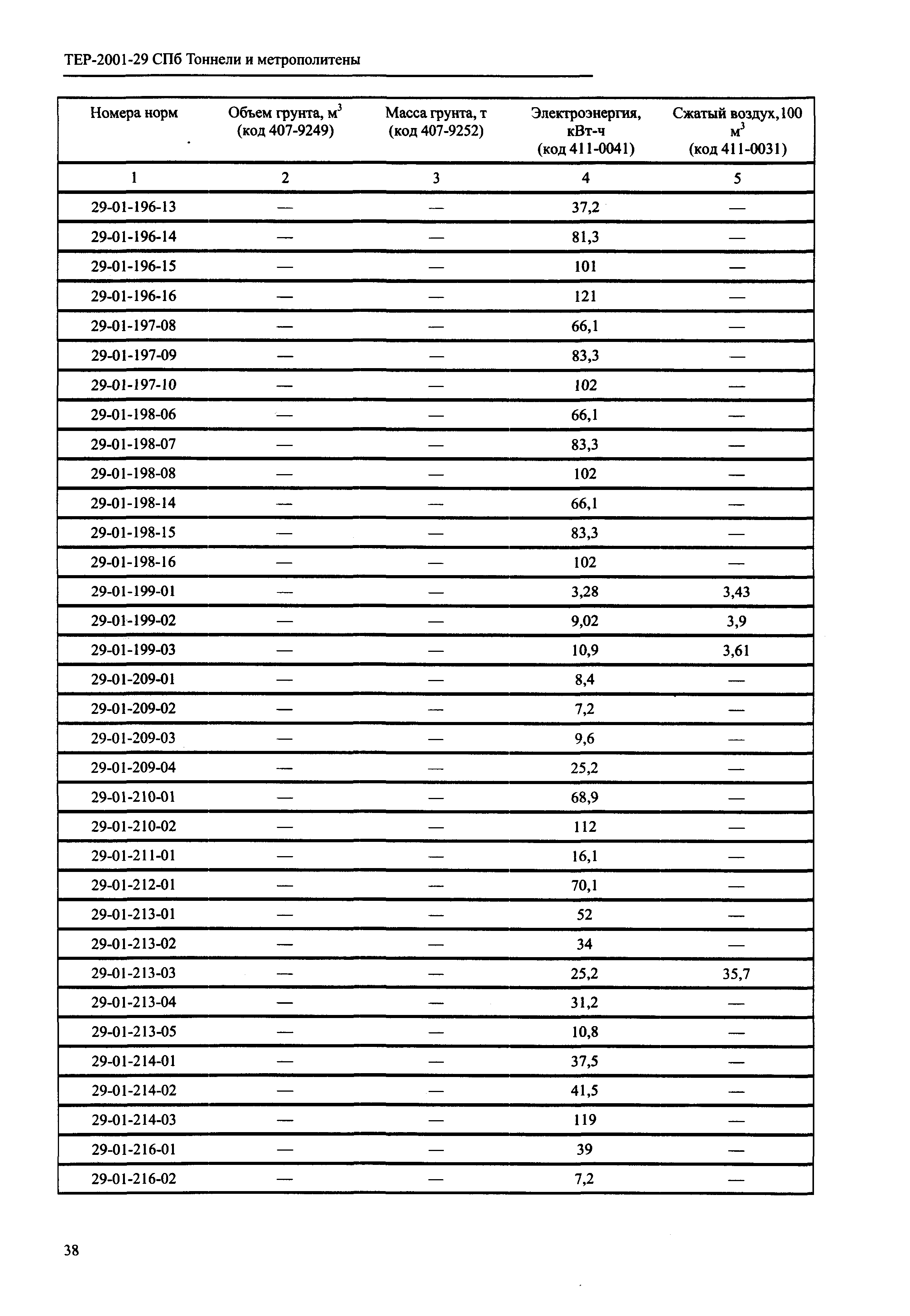 ТЕР 2001-29 СПб