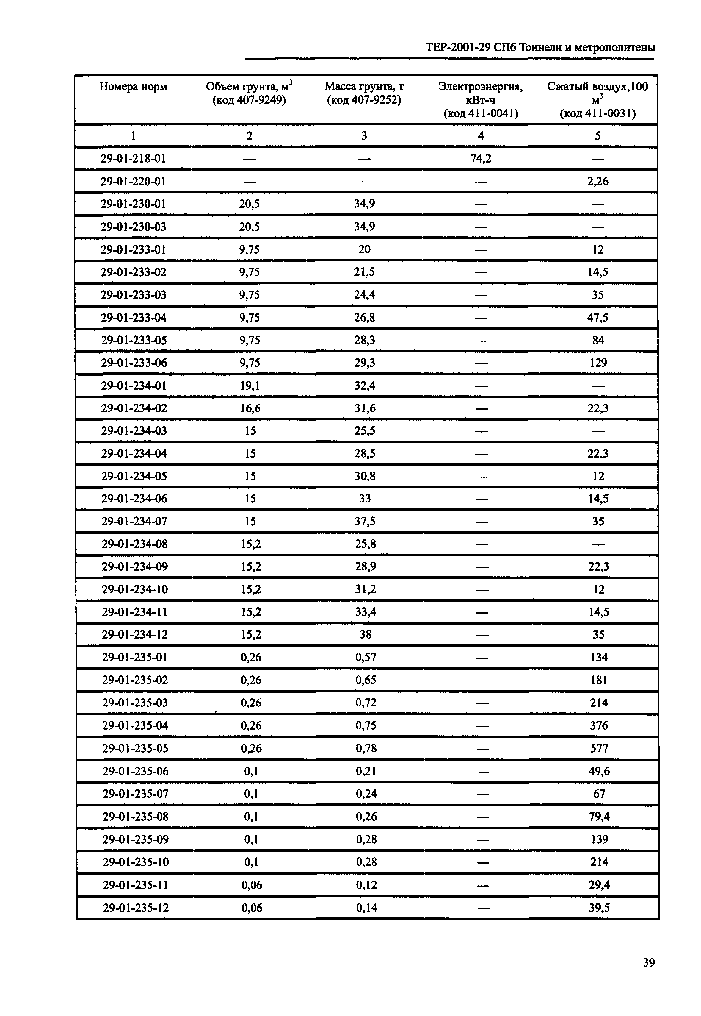 ТЕР 2001-29 СПб