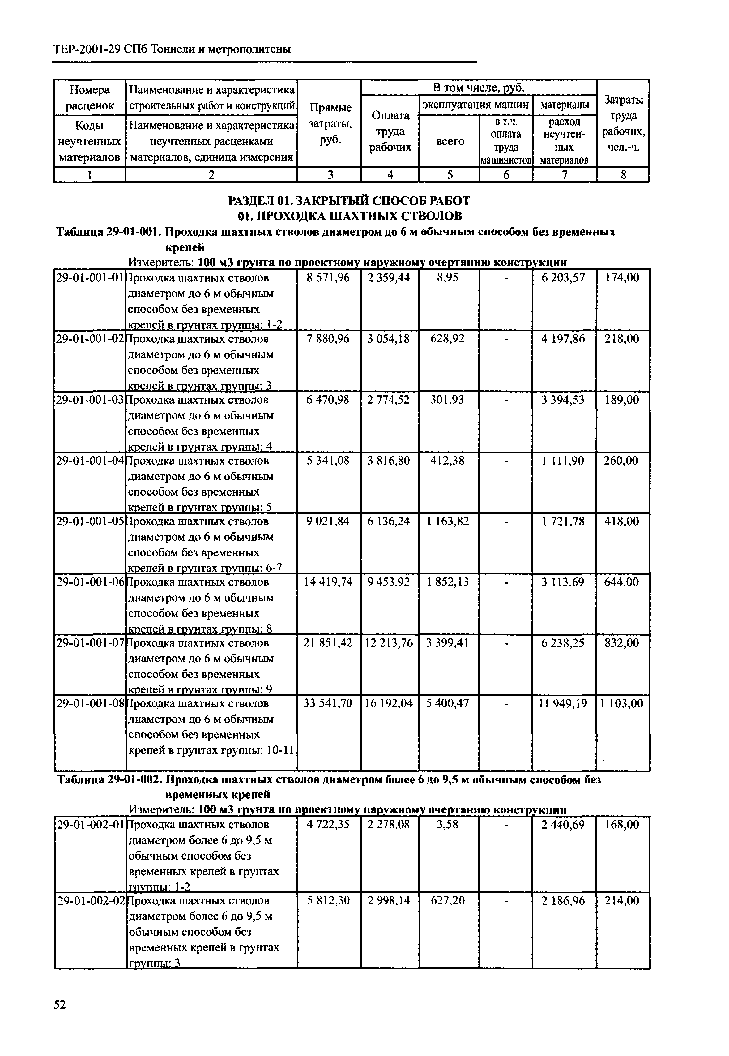 ТЕР 2001-29 СПб