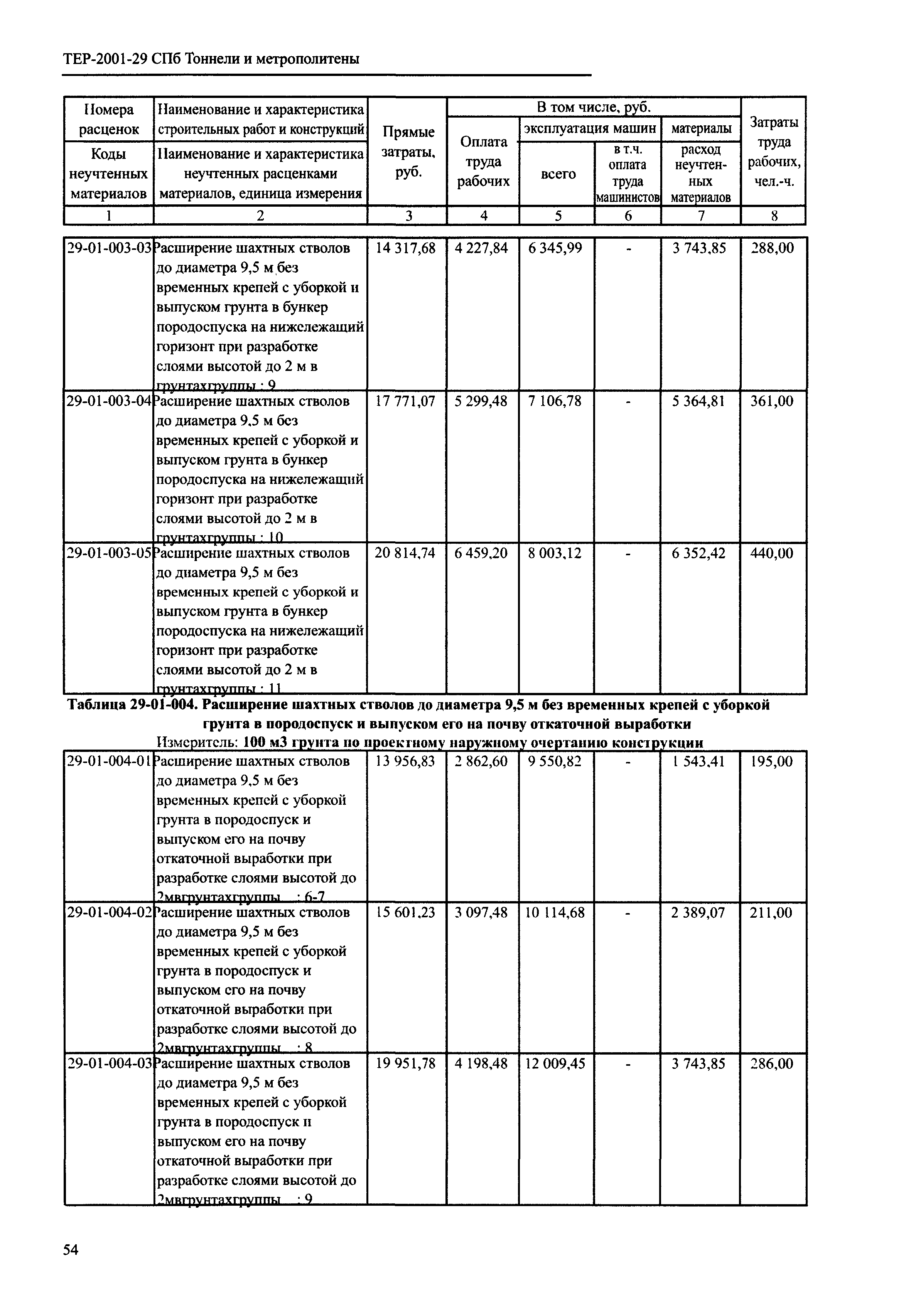 ТЕР 2001-29 СПб