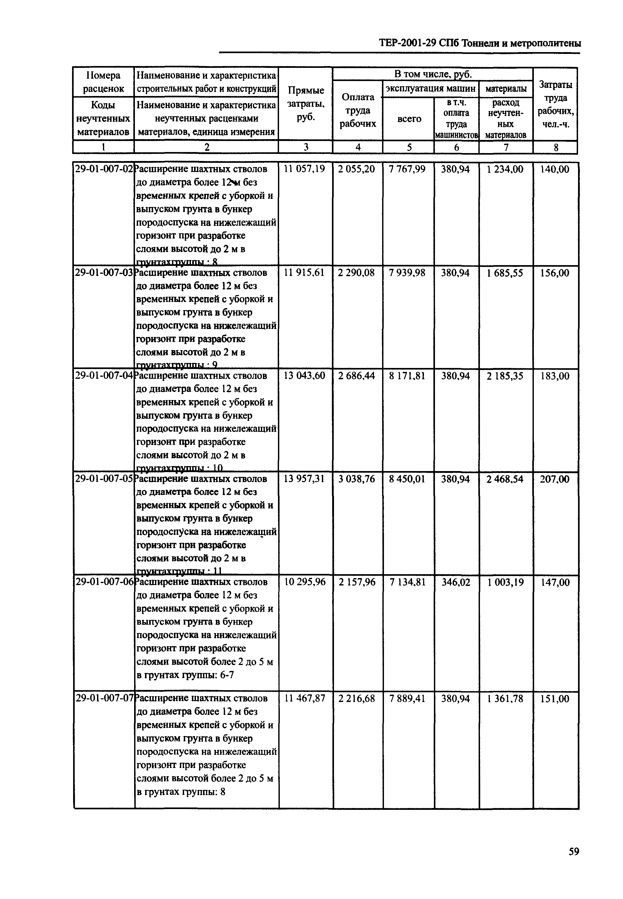 ТЕР 2001-29 СПб