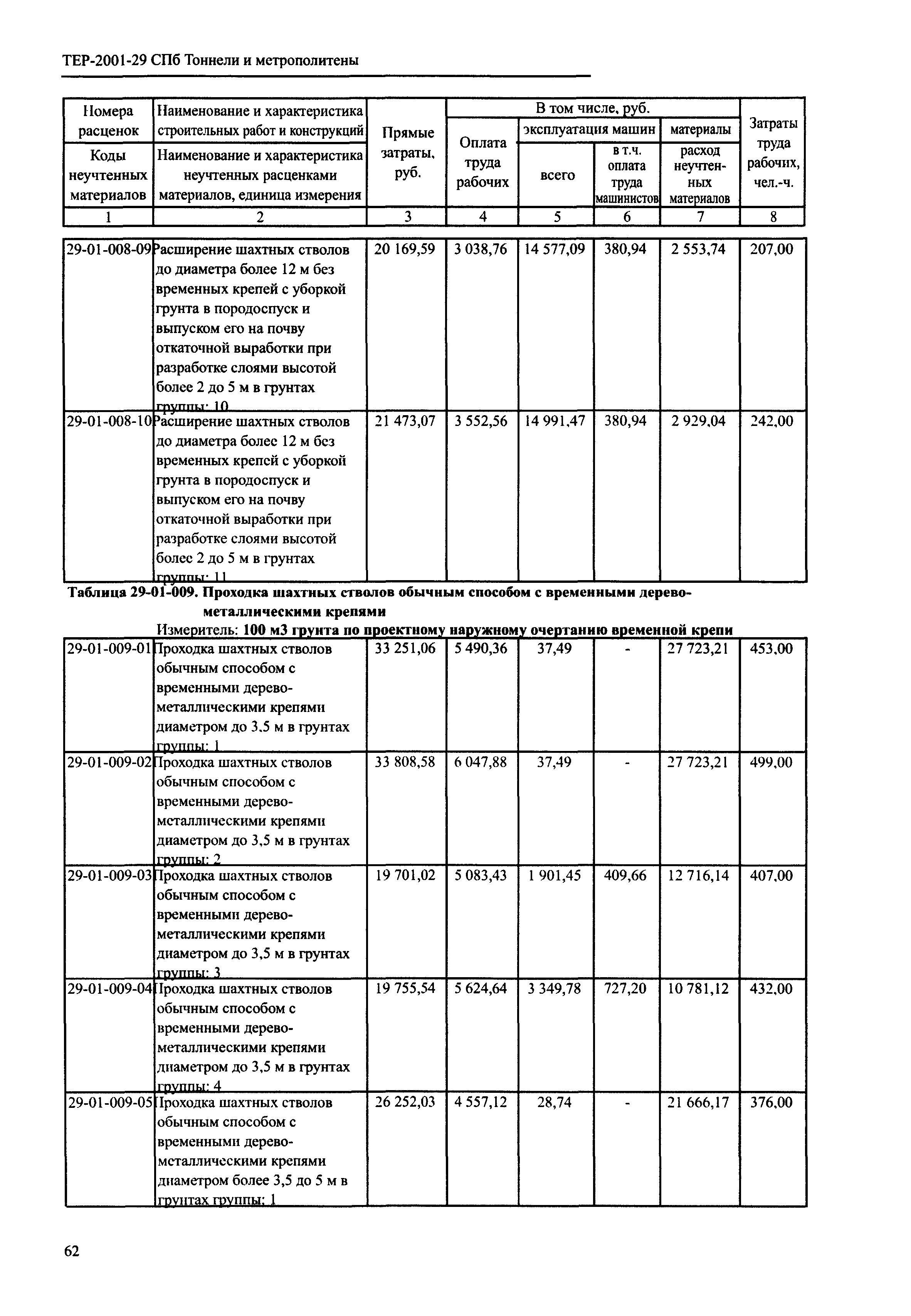 ТЕР 2001-29 СПб