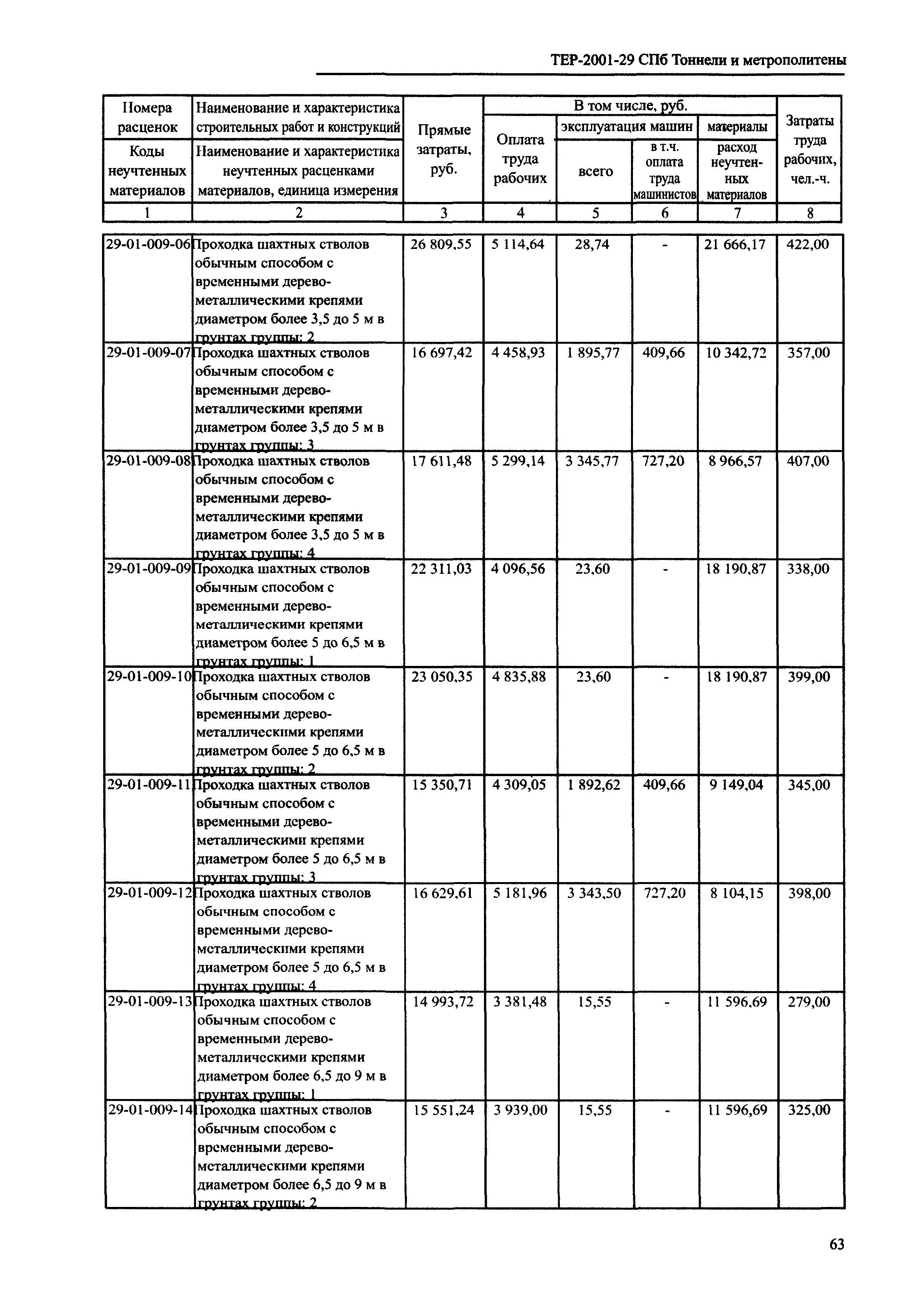 ТЕР 2001-29 СПб