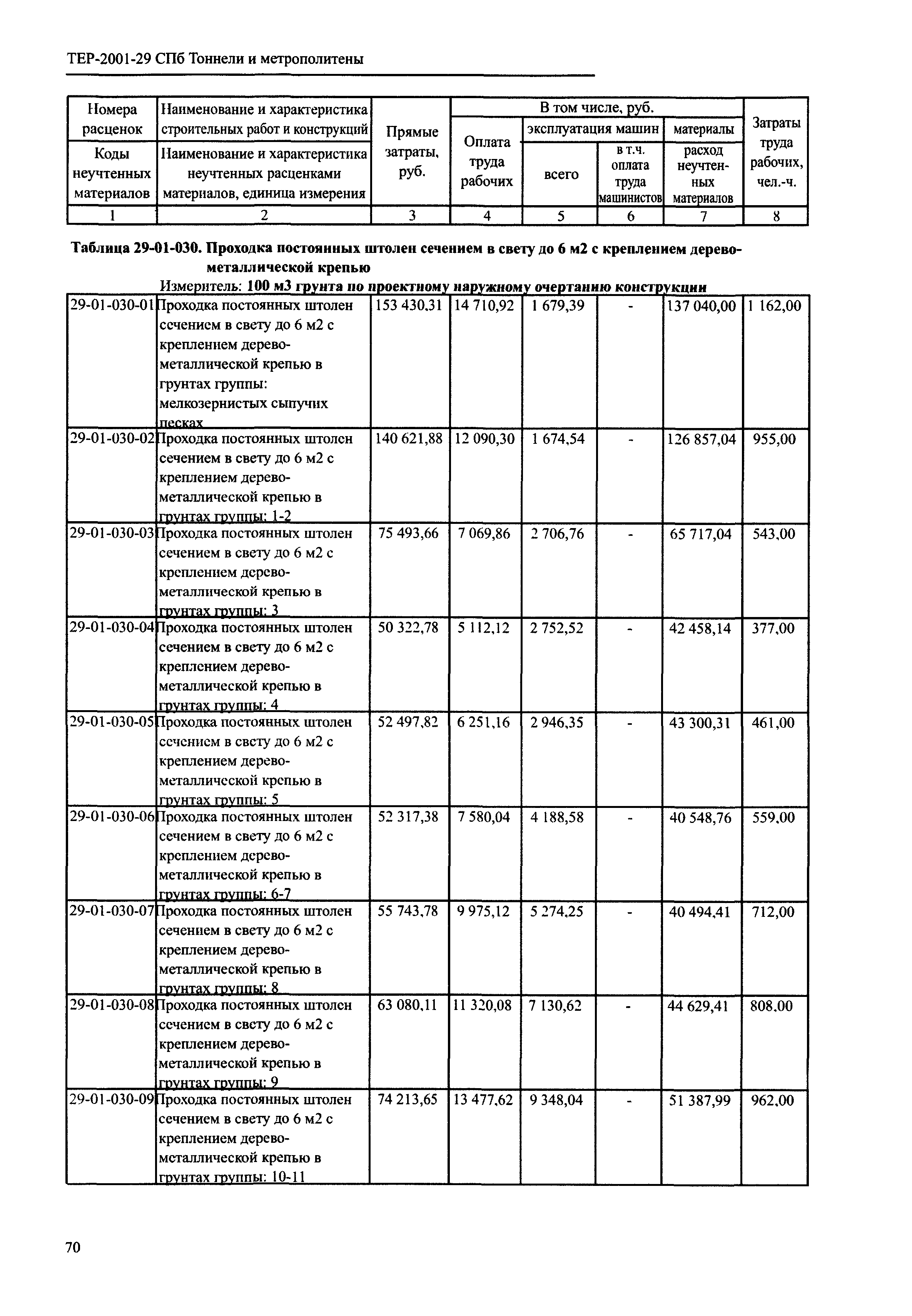 ТЕР 2001-29 СПб