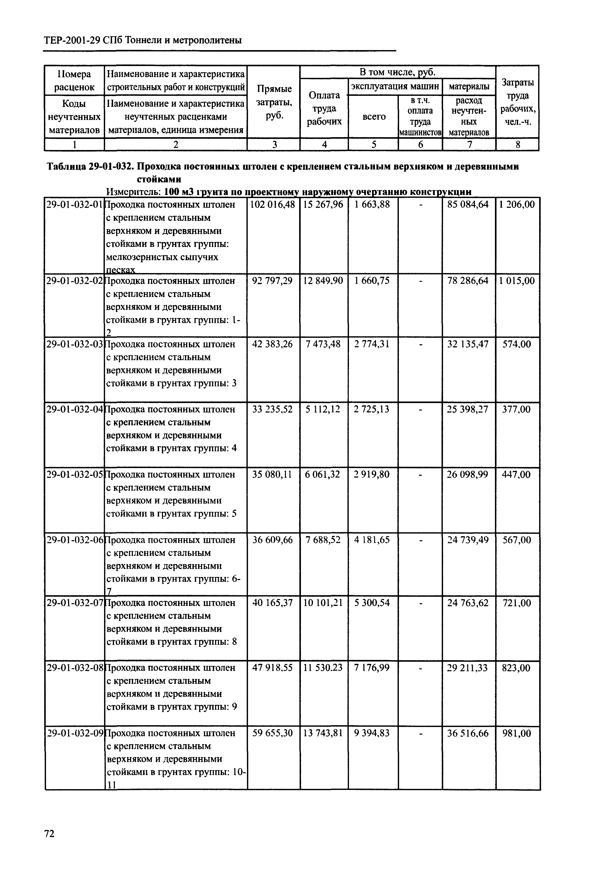 ТЕР 2001-29 СПб