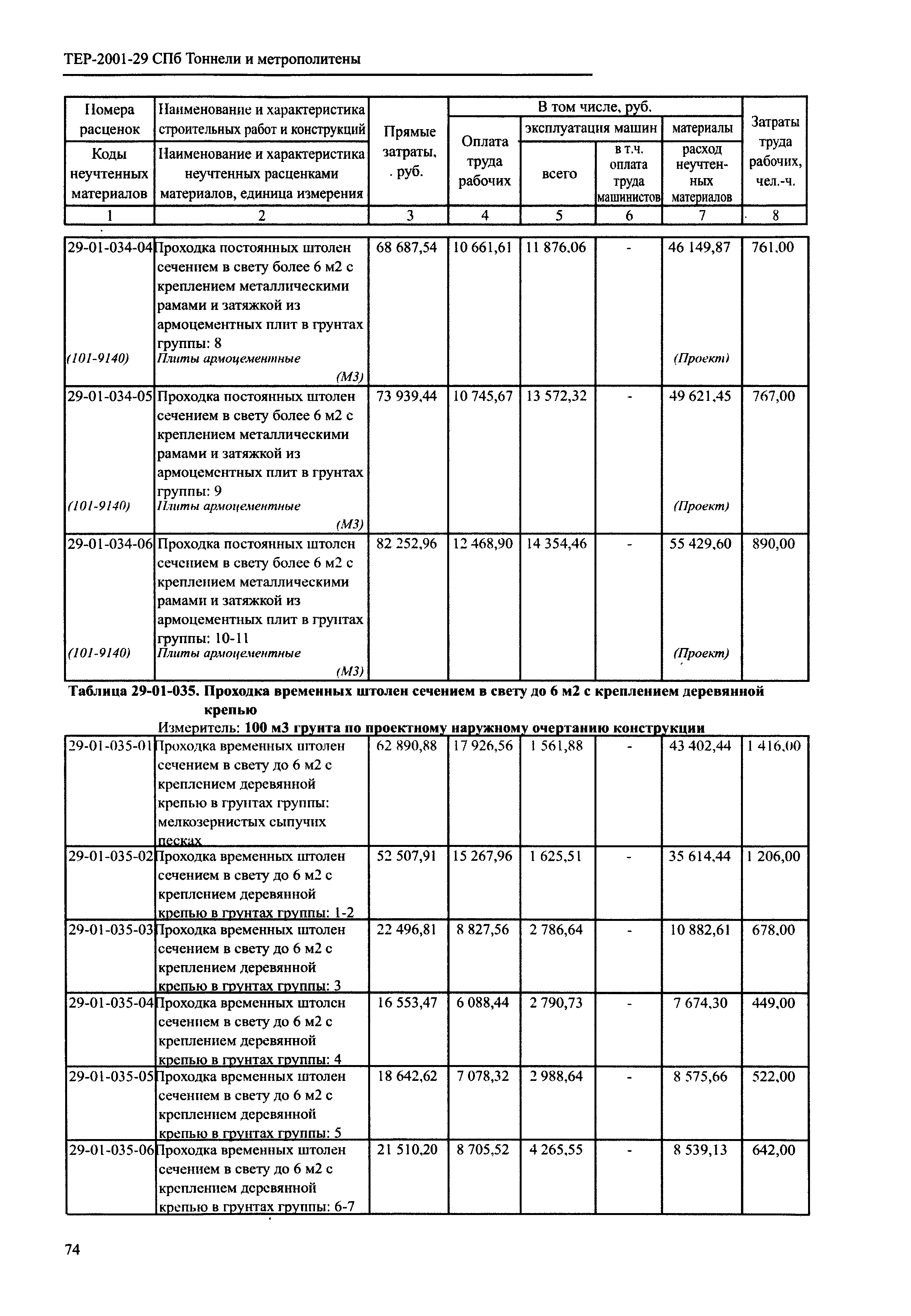 ТЕР 2001-29 СПб