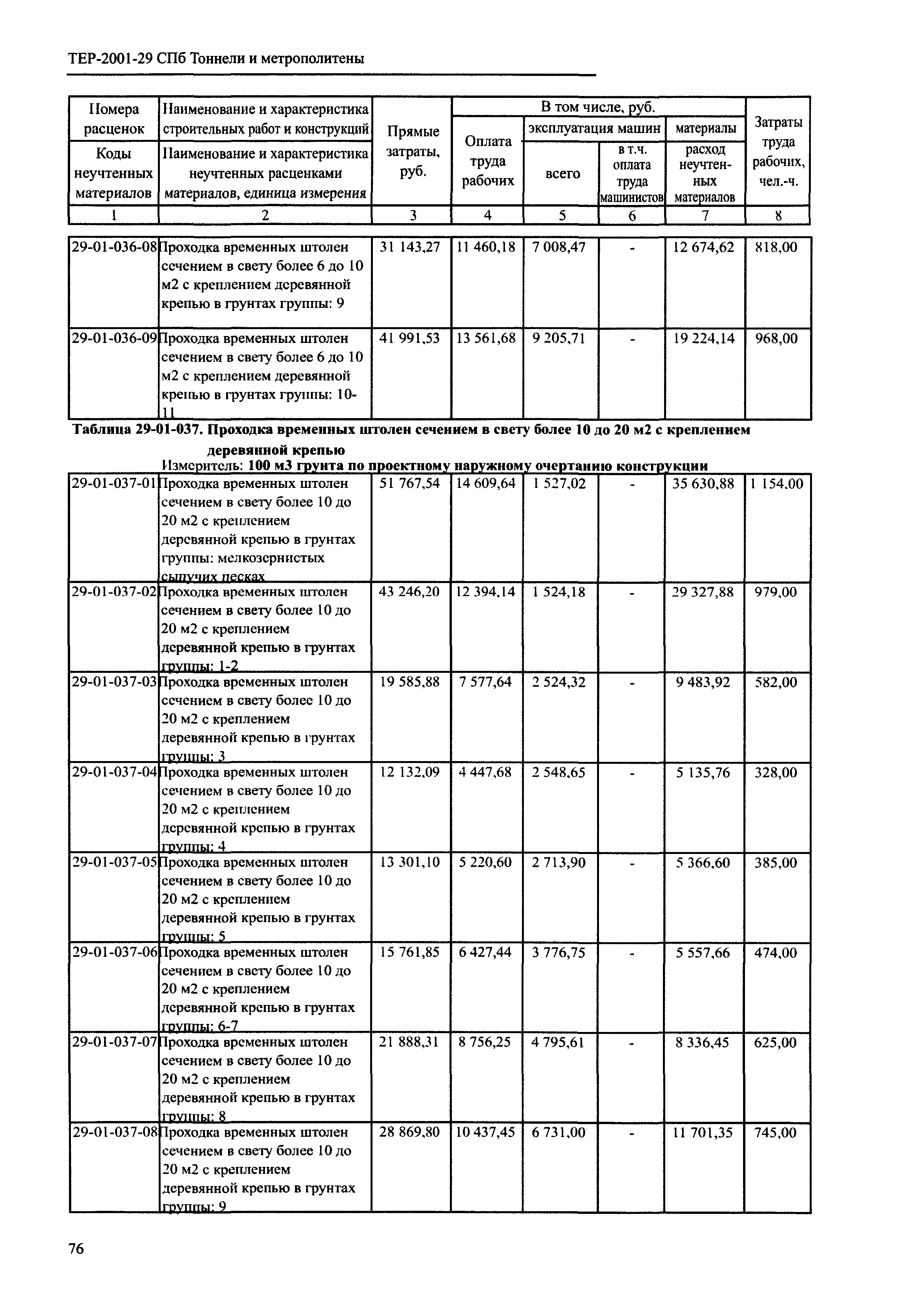 ТЕР 2001-29 СПб