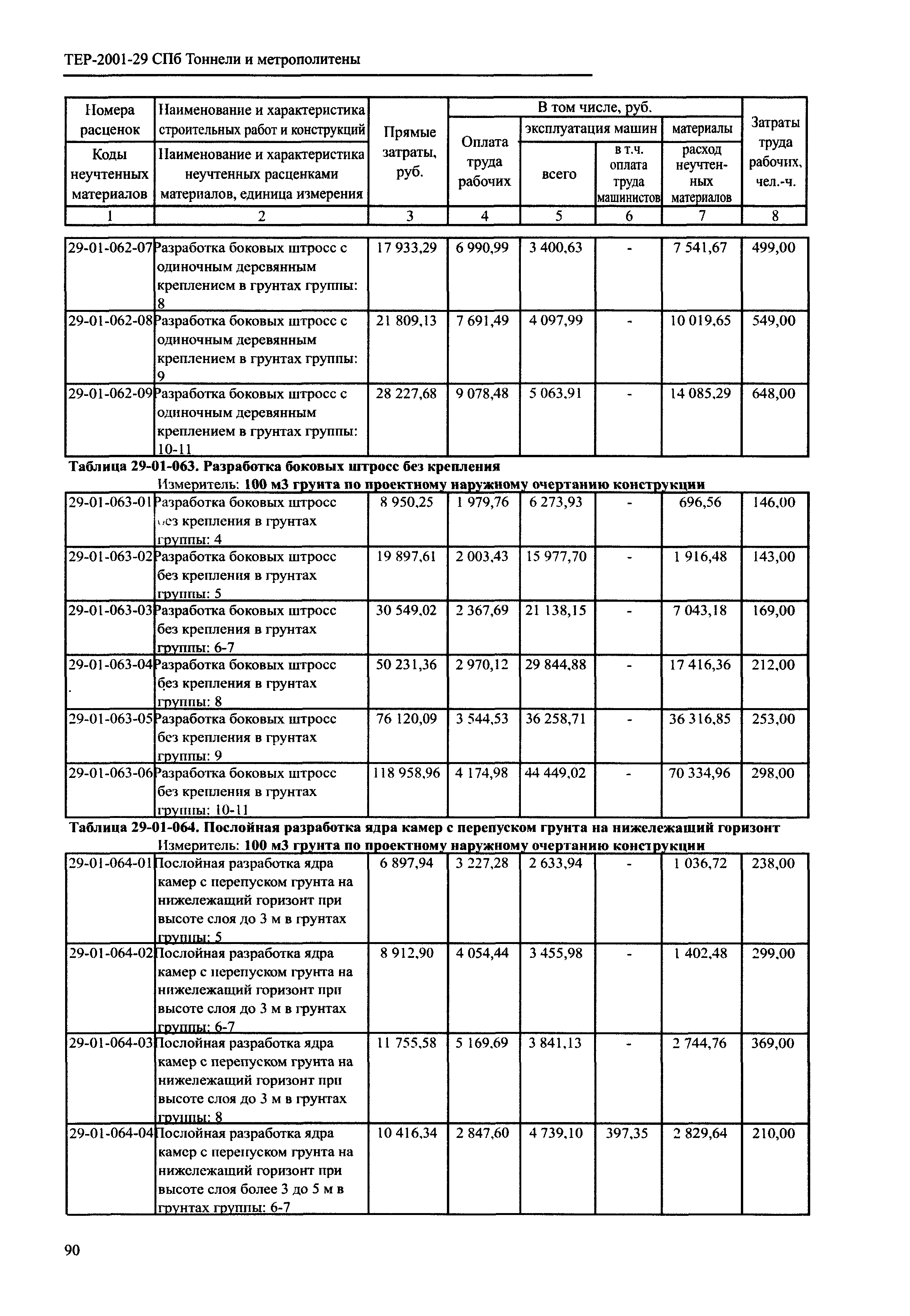 ТЕР 2001-29 СПб