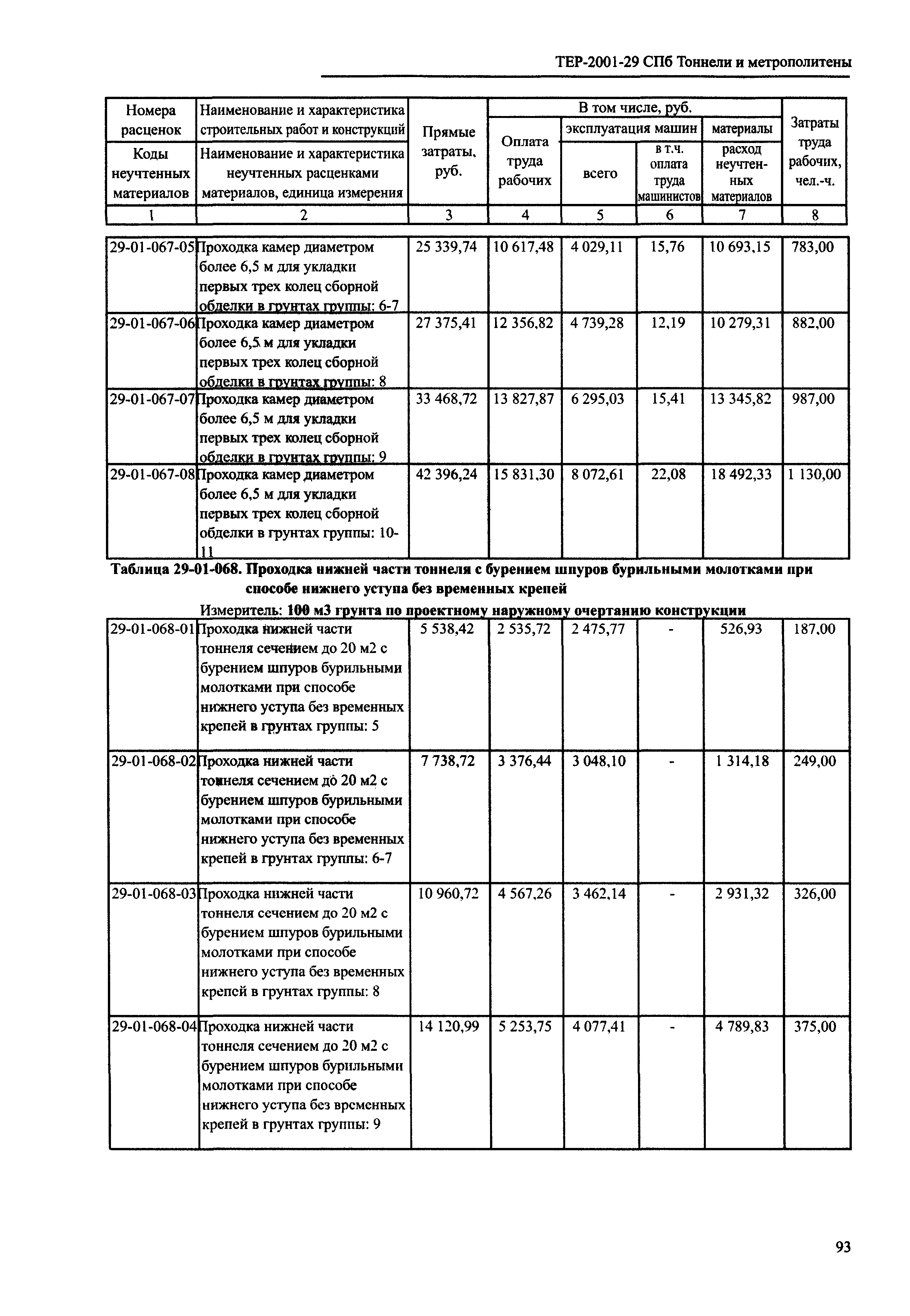 ТЕР 2001-29 СПб