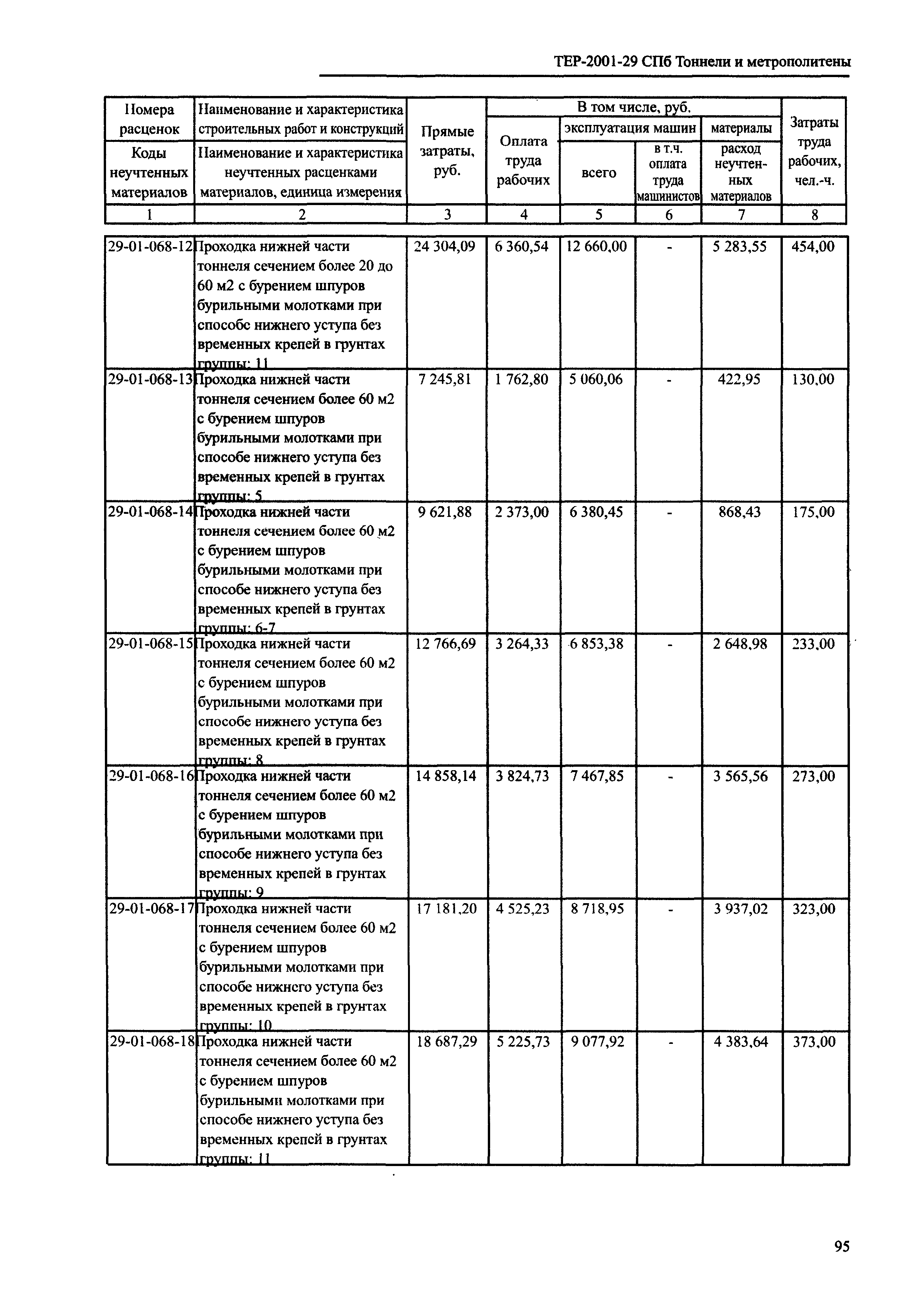 ТЕР 2001-29 СПб