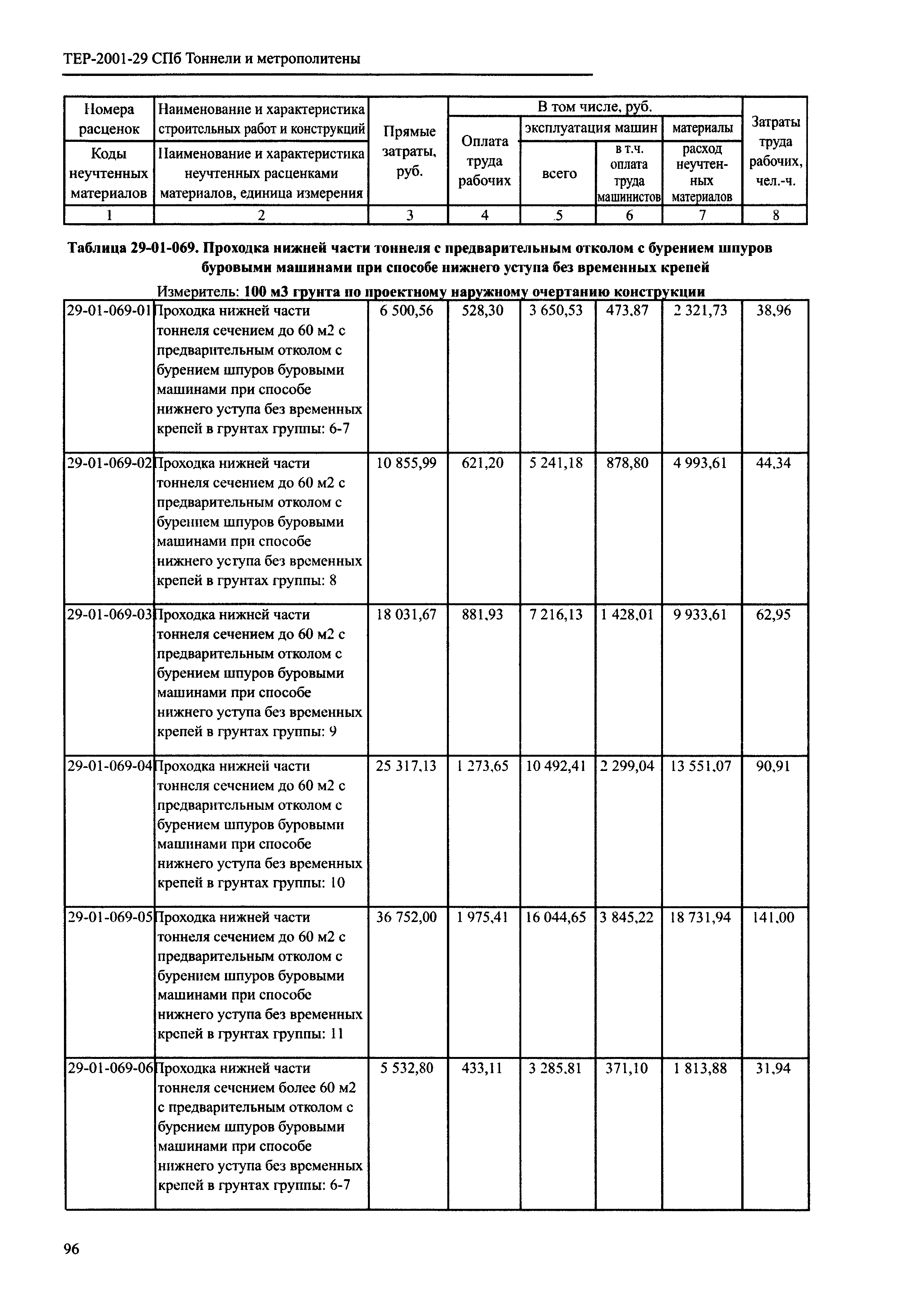 ТЕР 2001-29 СПб