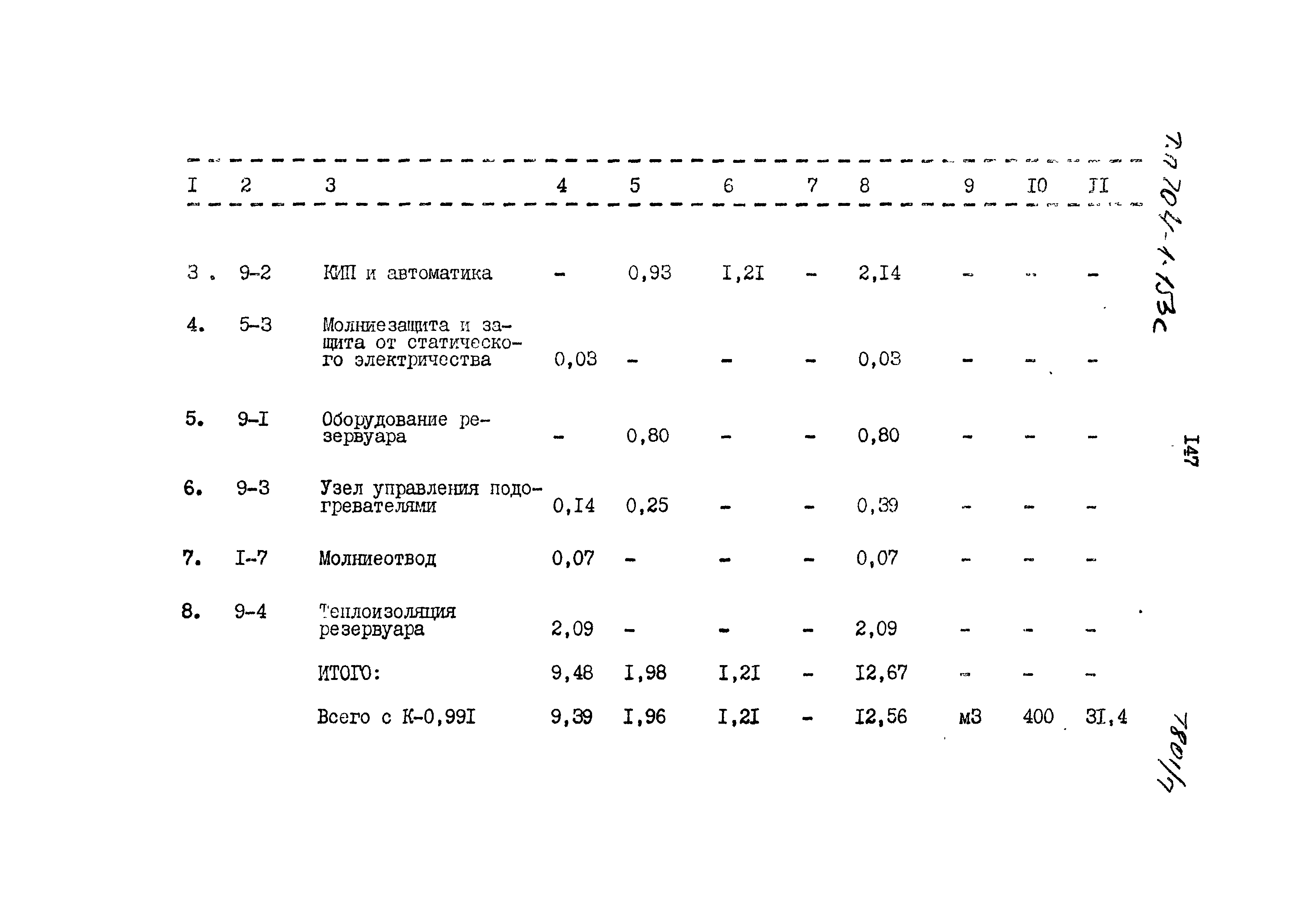 Типовой проект 704-1-153с