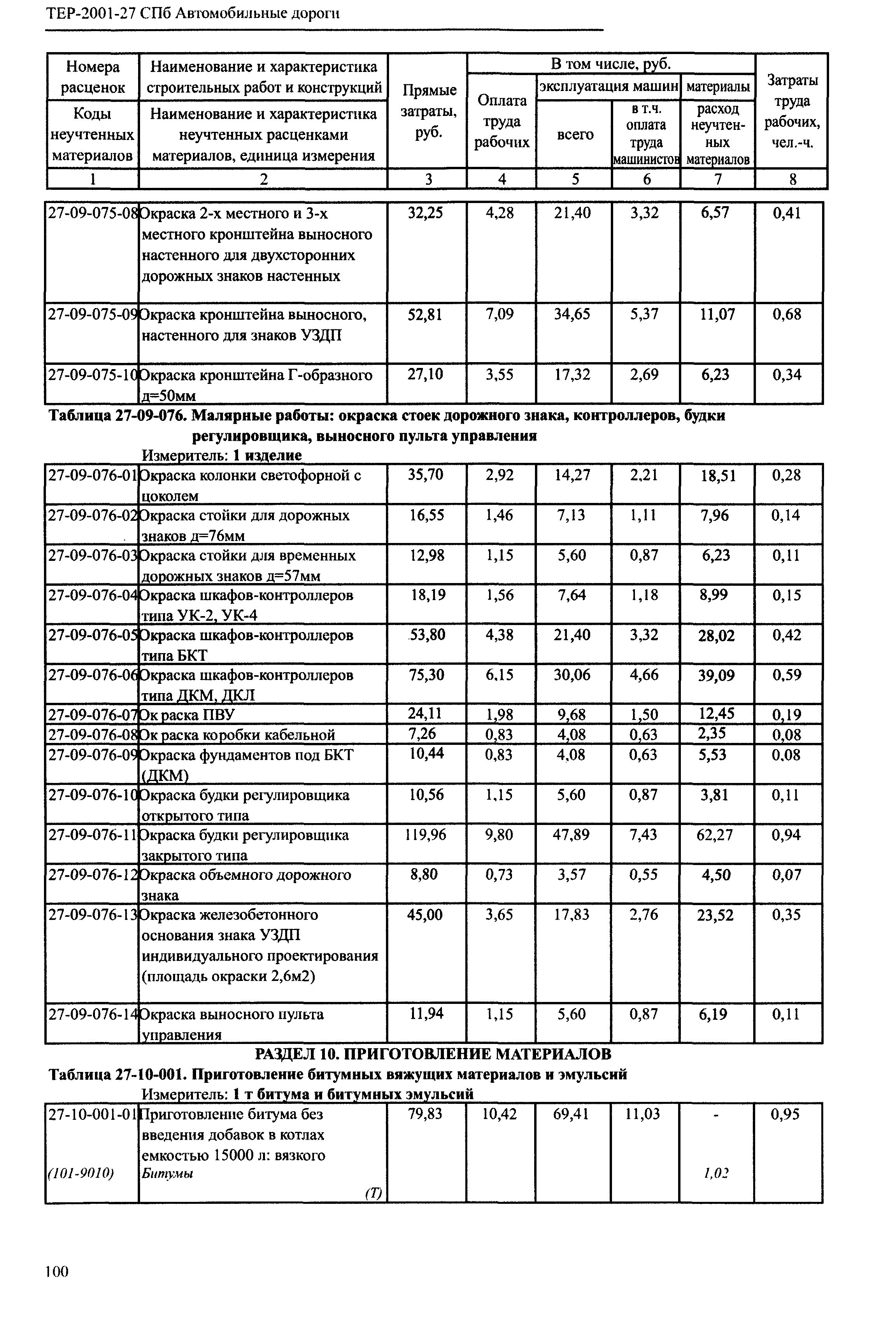 ТЕР 2001-27 СПб