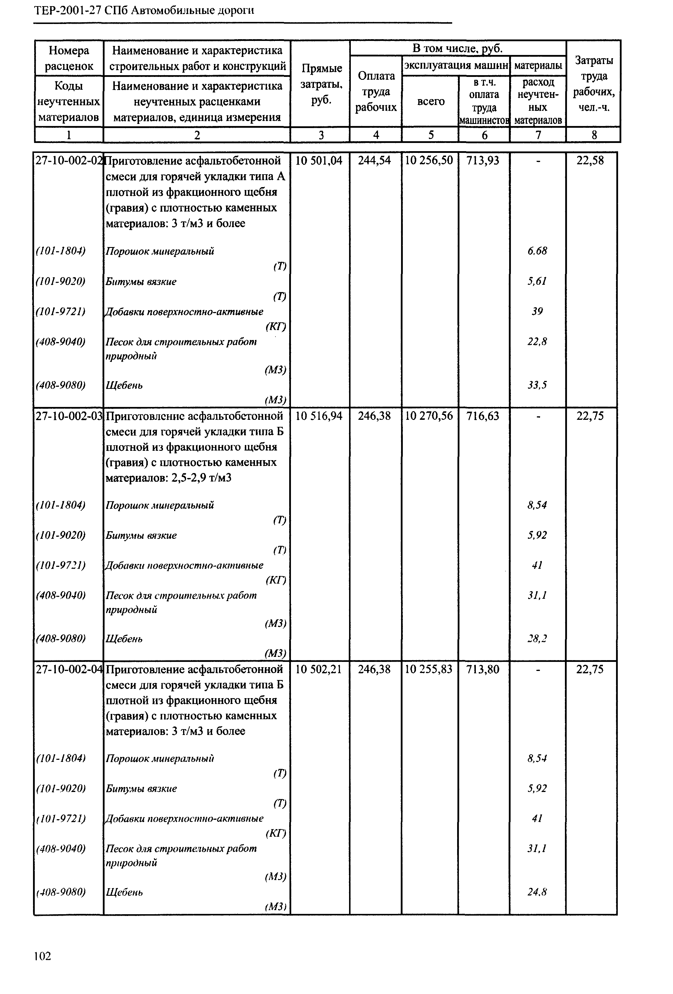 ТЕР 2001-27 СПб