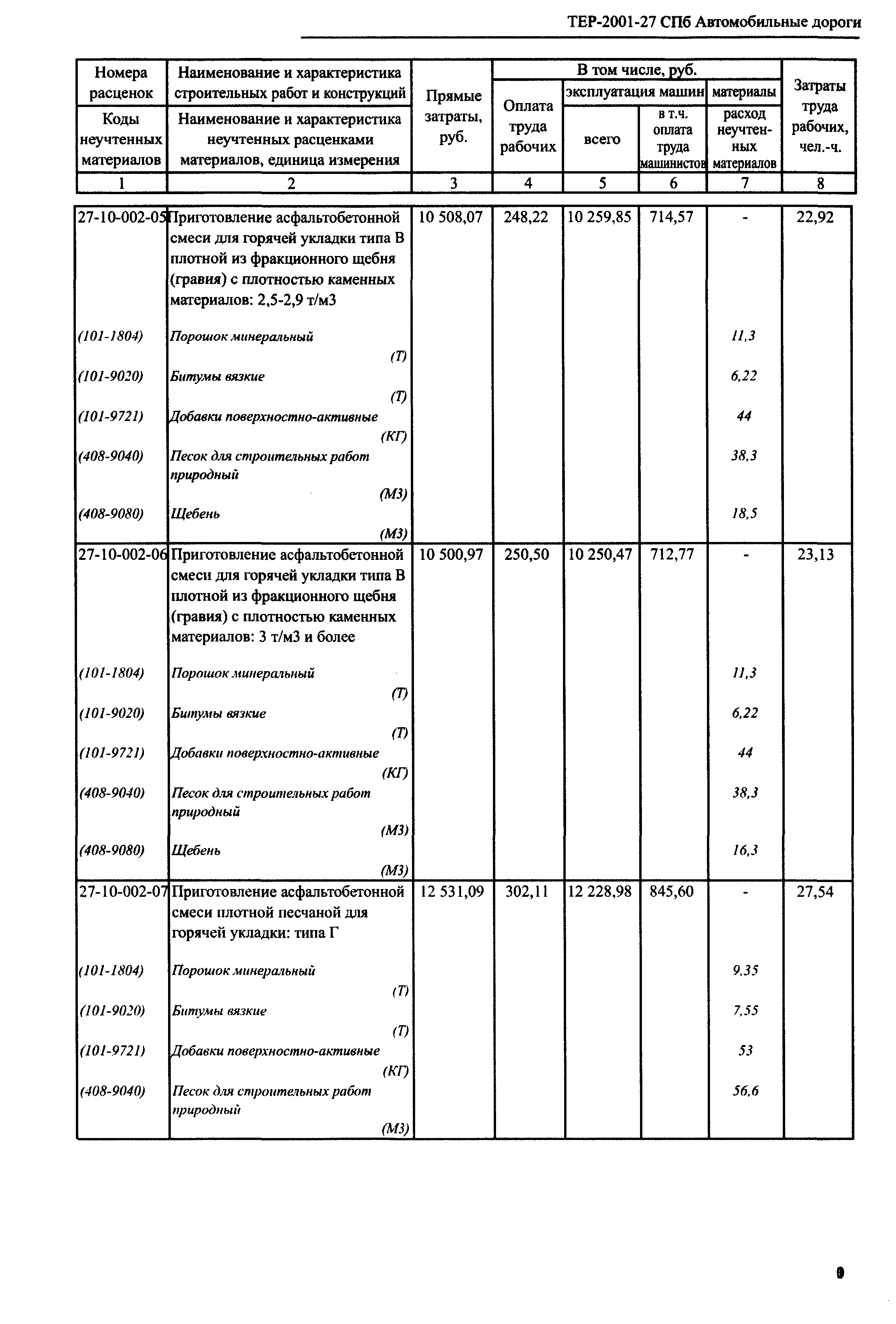 ТЕР 2001-27 СПб