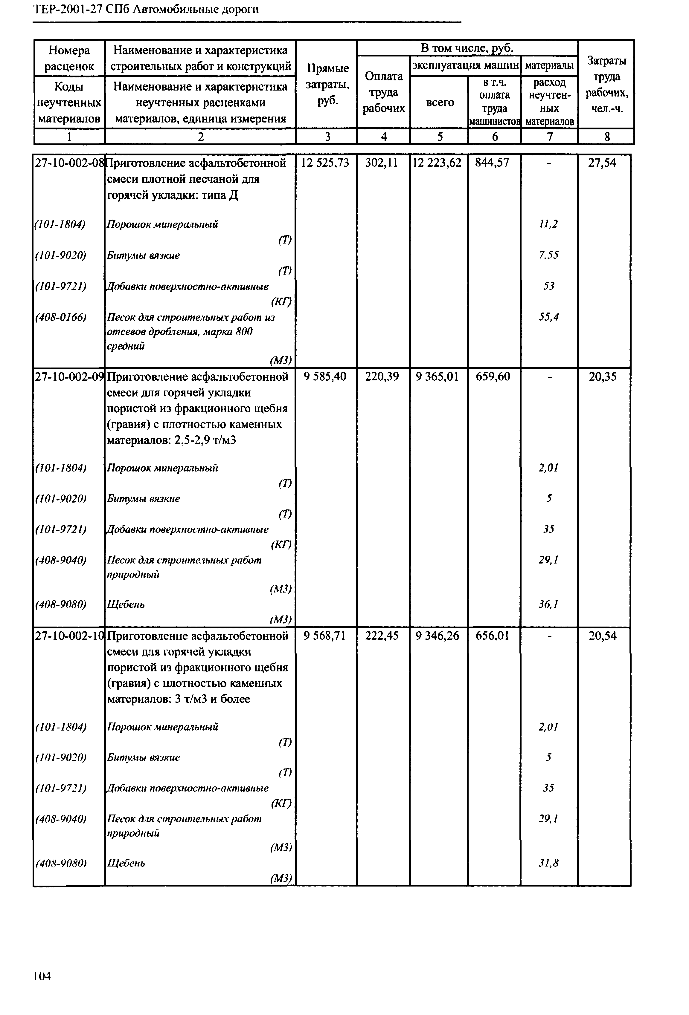 ТЕР 2001-27 СПб