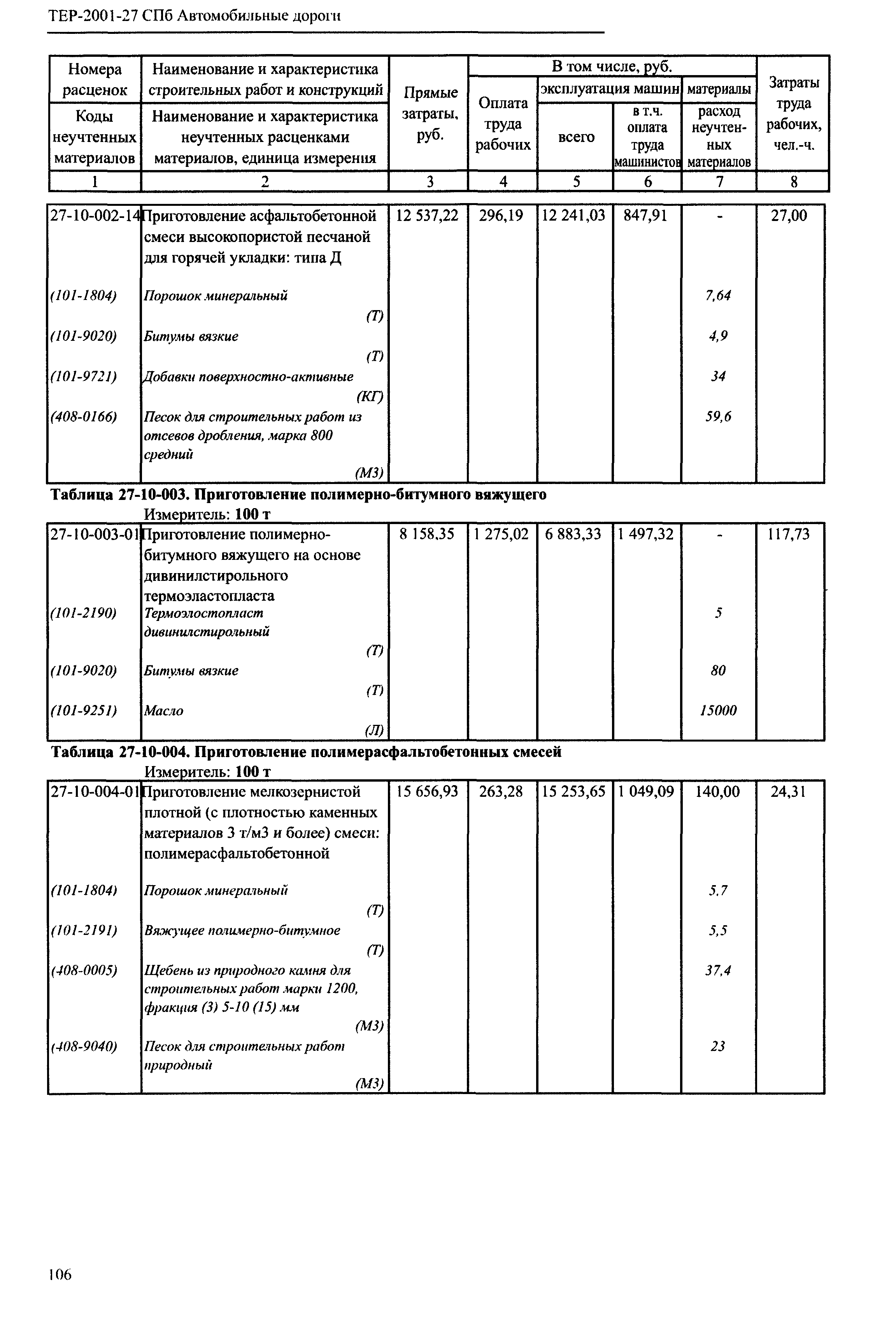 ТЕР 2001-27 СПб