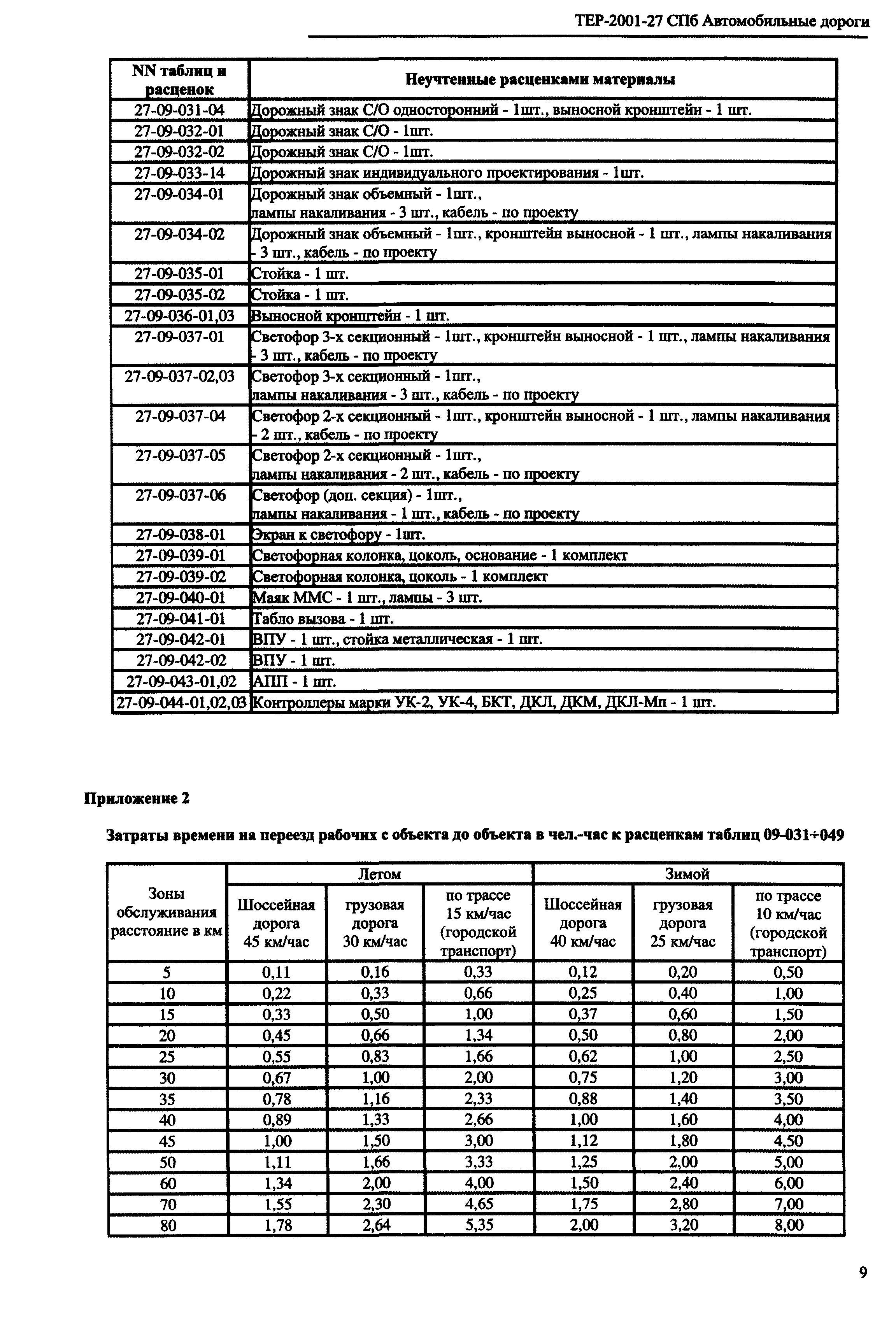 ТЕР 2001-27 СПб