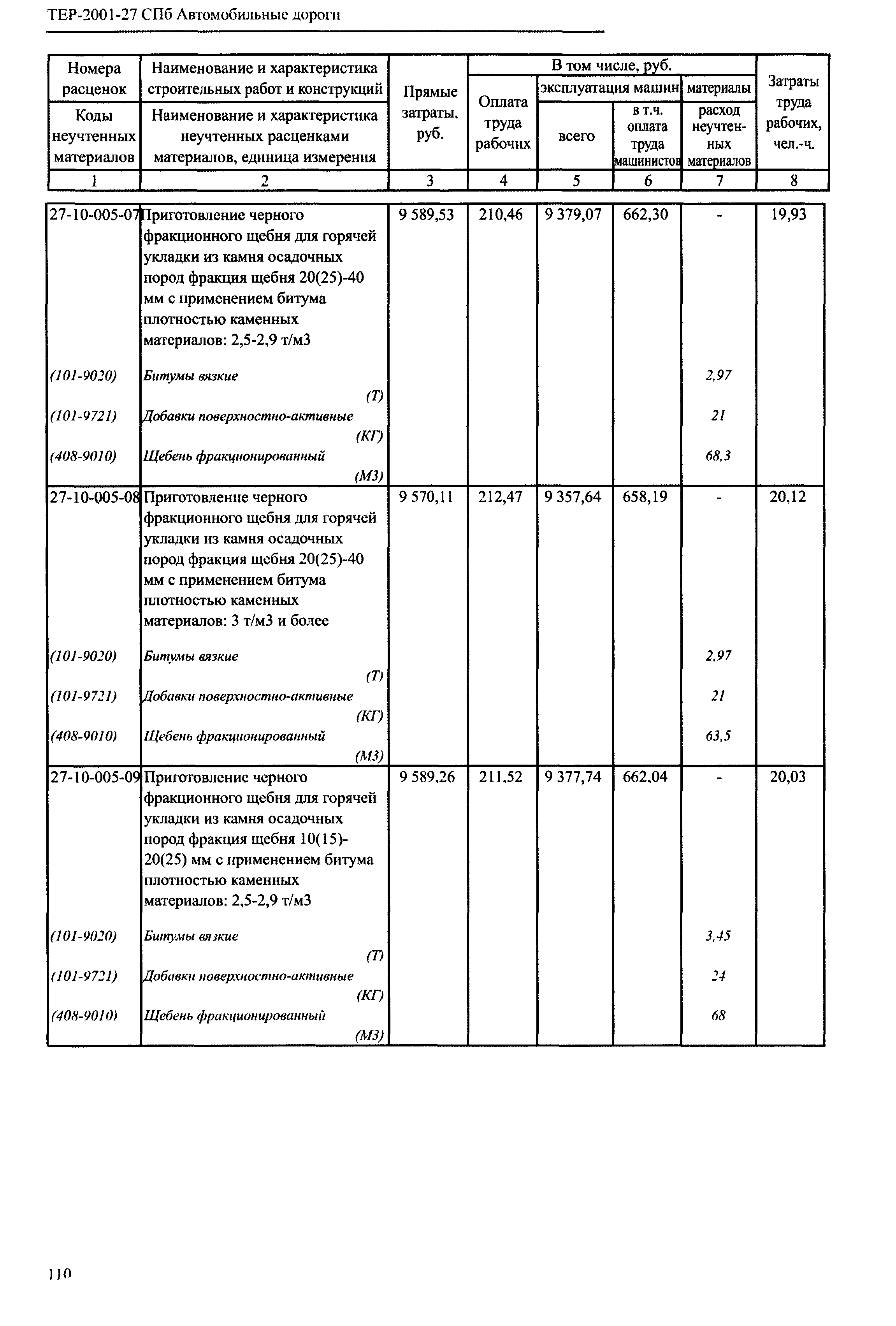 ТЕР 2001-27 СПб