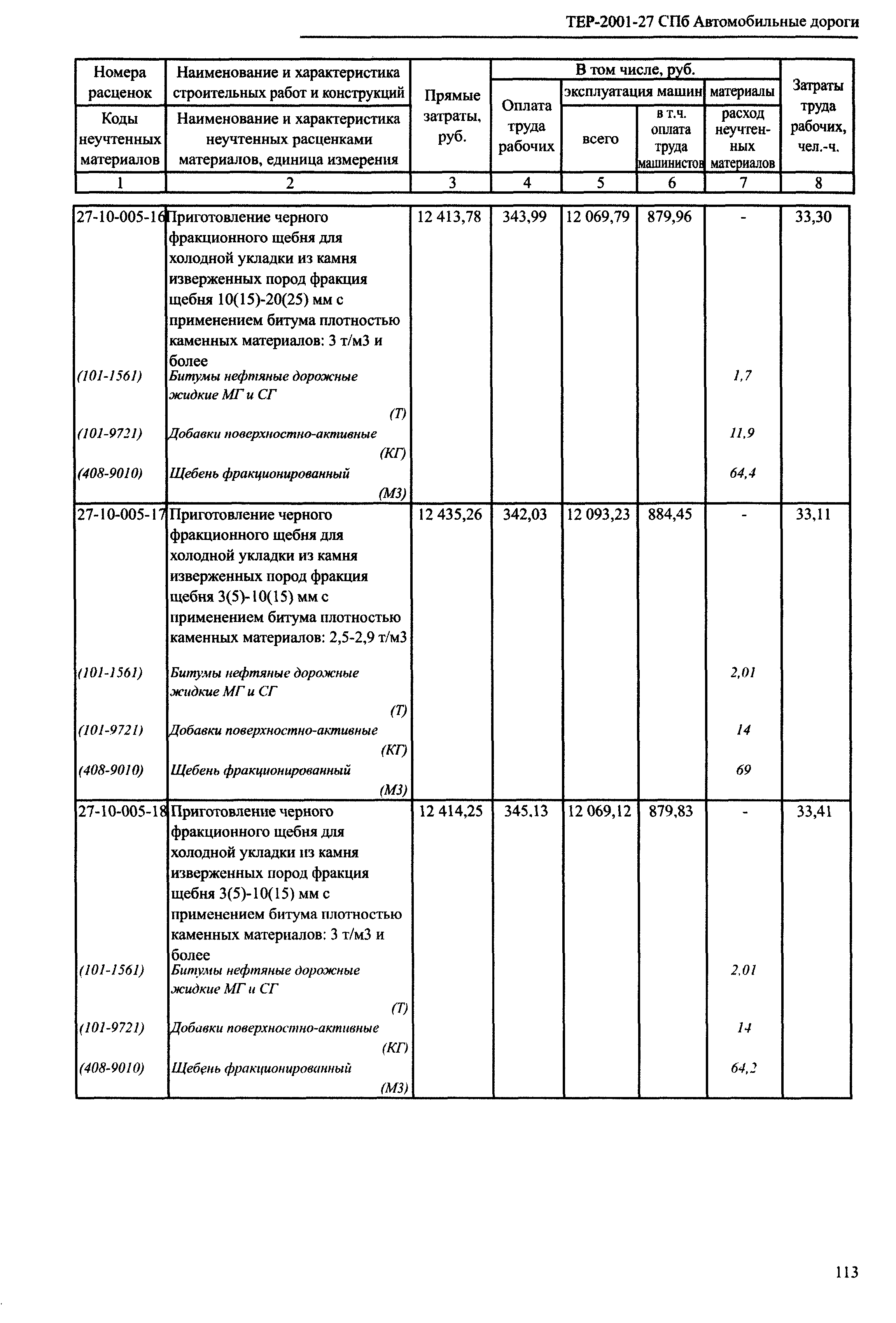 ТЕР 2001-27 СПб