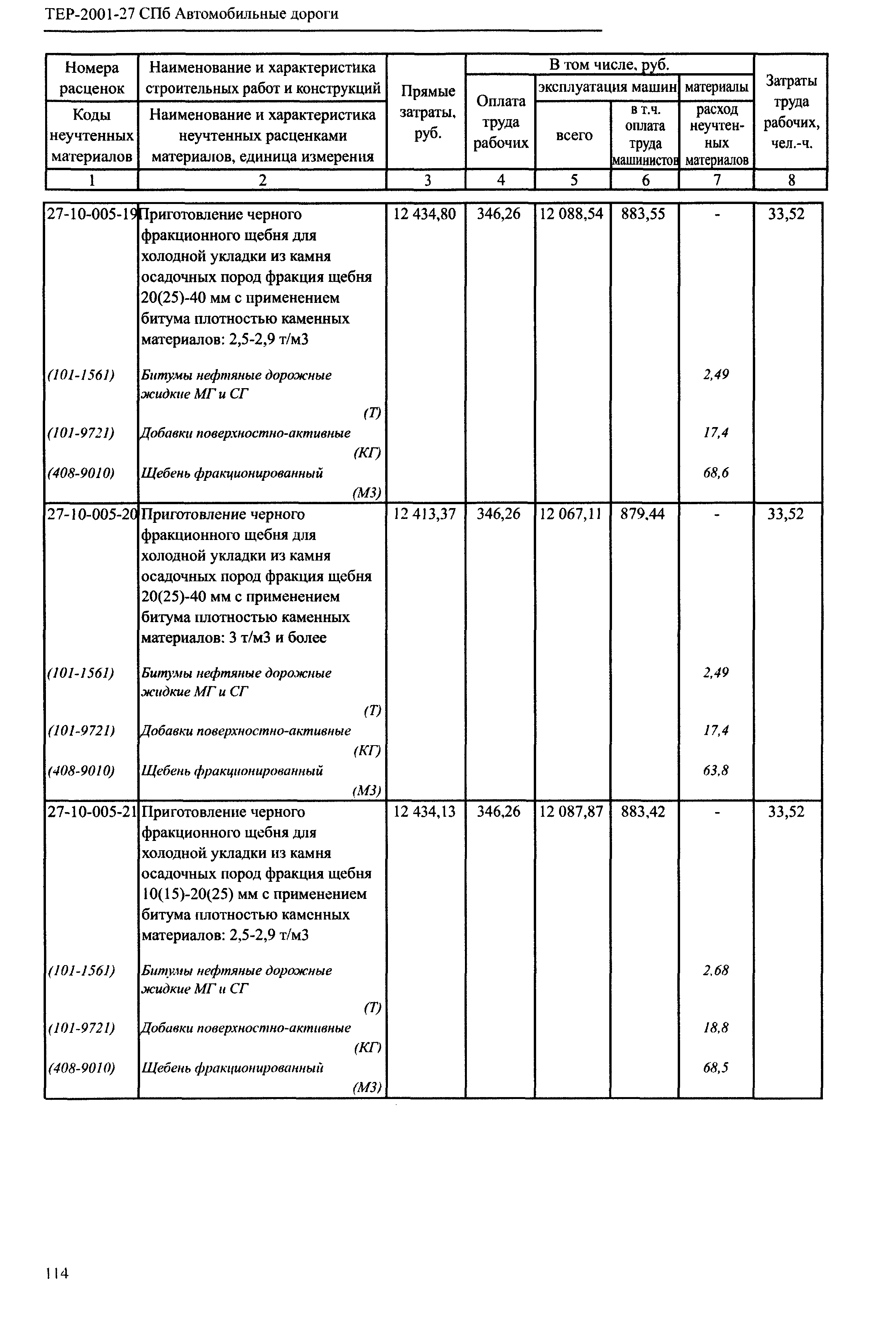 ТЕР 2001-27 СПб