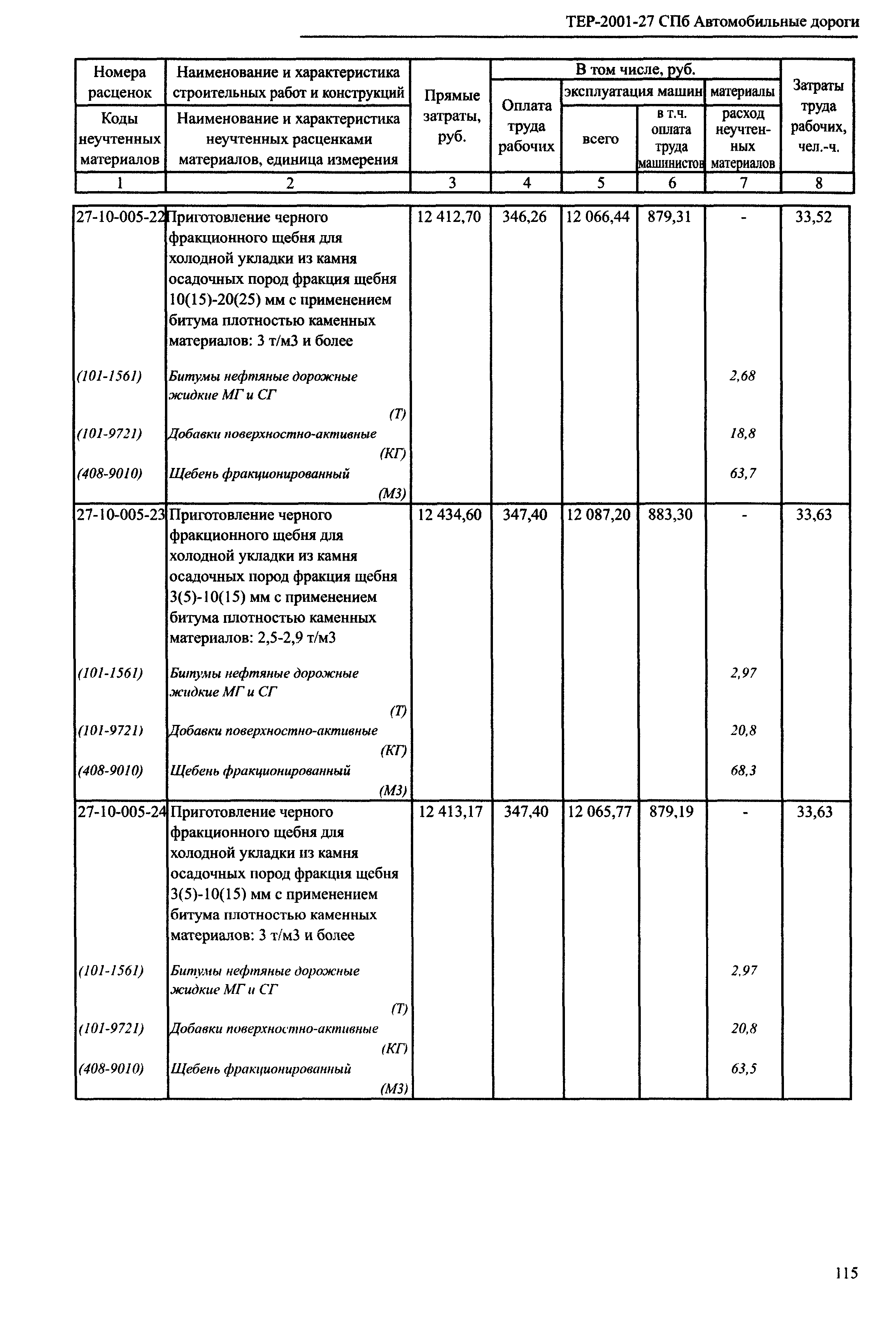 ТЕР 2001-27 СПб