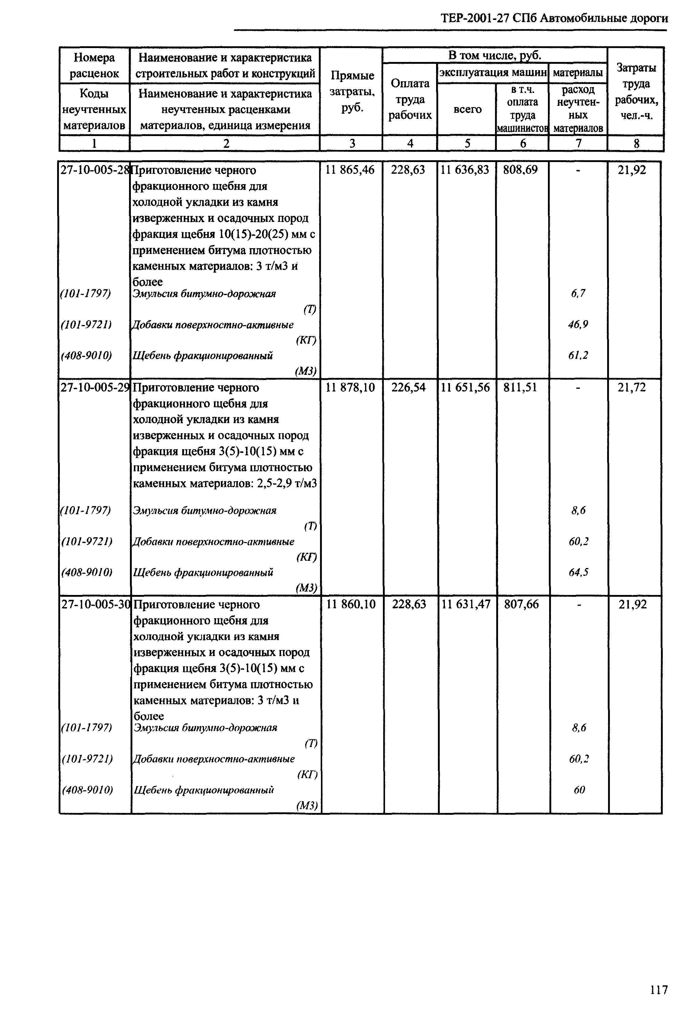 ТЕР 2001-27 СПб