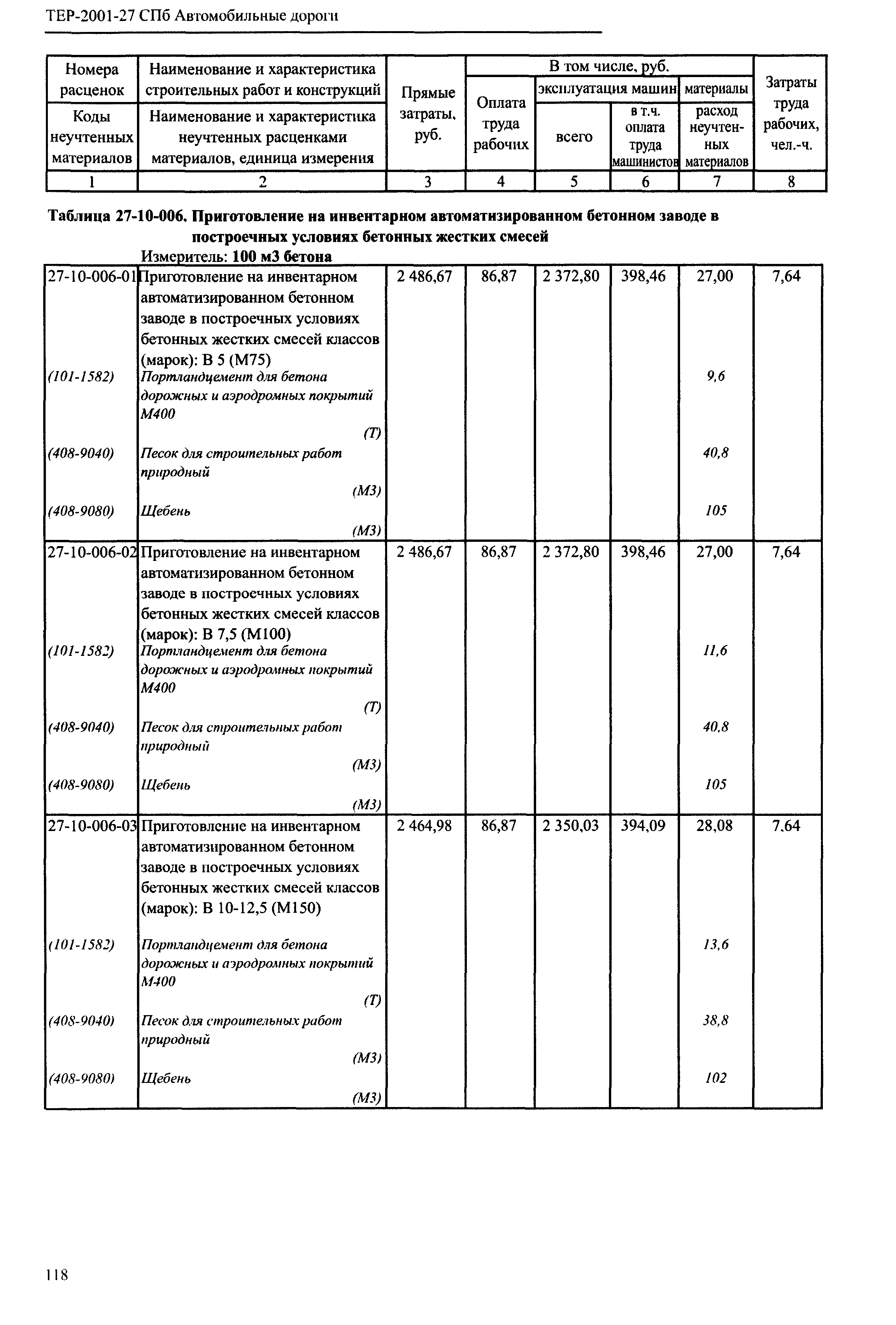 ТЕР 2001-27 СПб