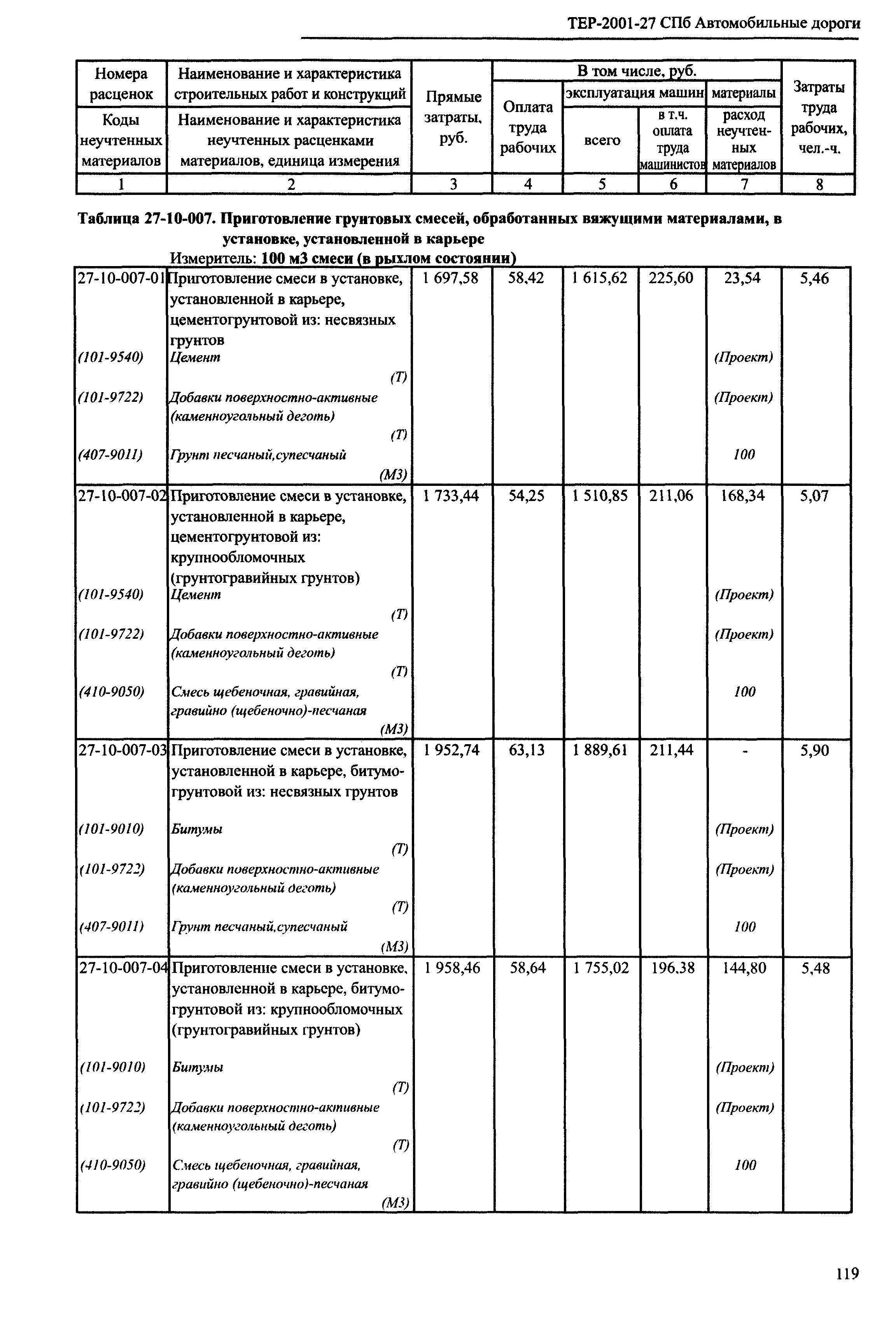 ТЕР 2001-27 СПб