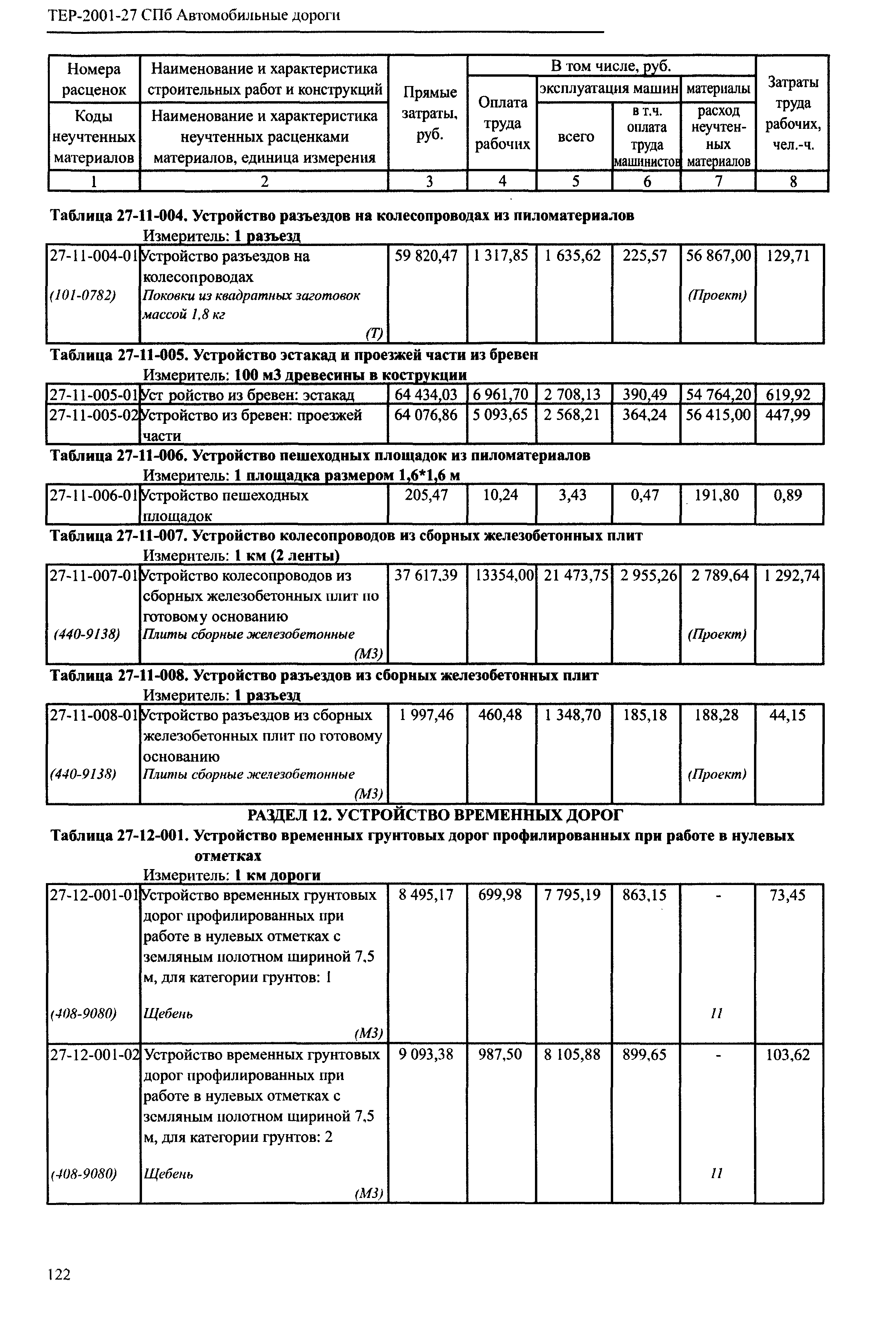 ТЕР 2001-27 СПб