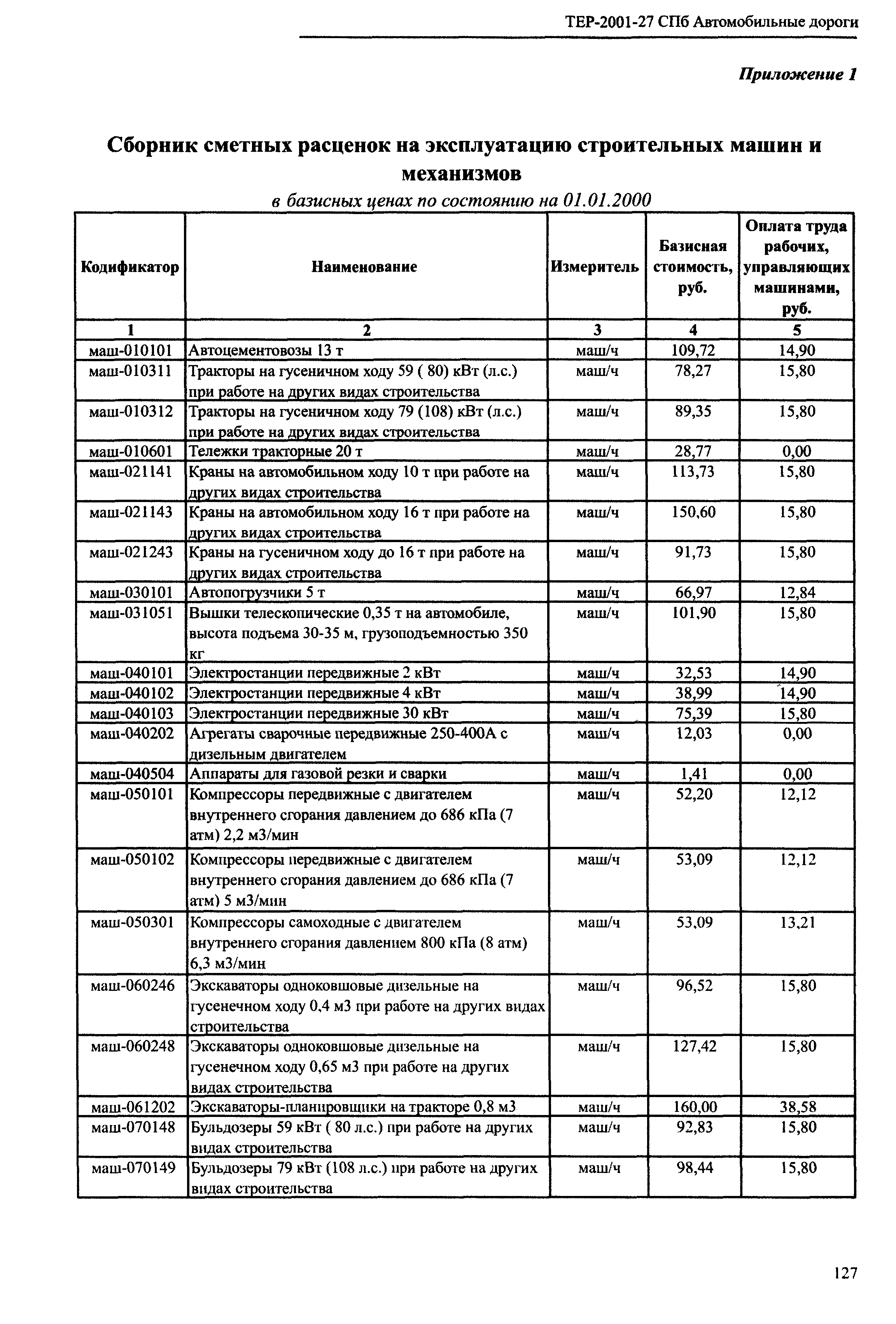 ТЕР 2001-27 СПб