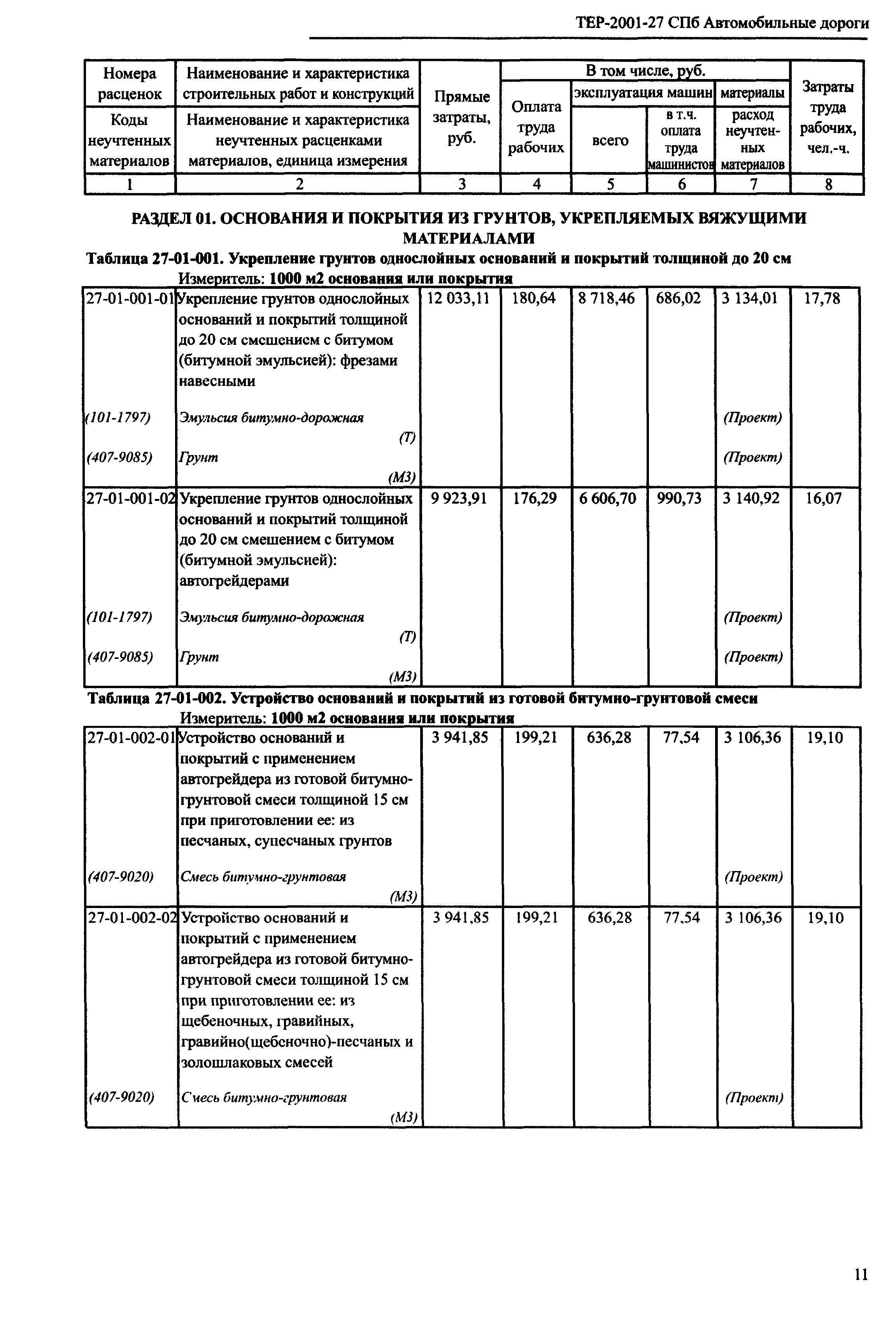 ТЕР 2001-27 СПб