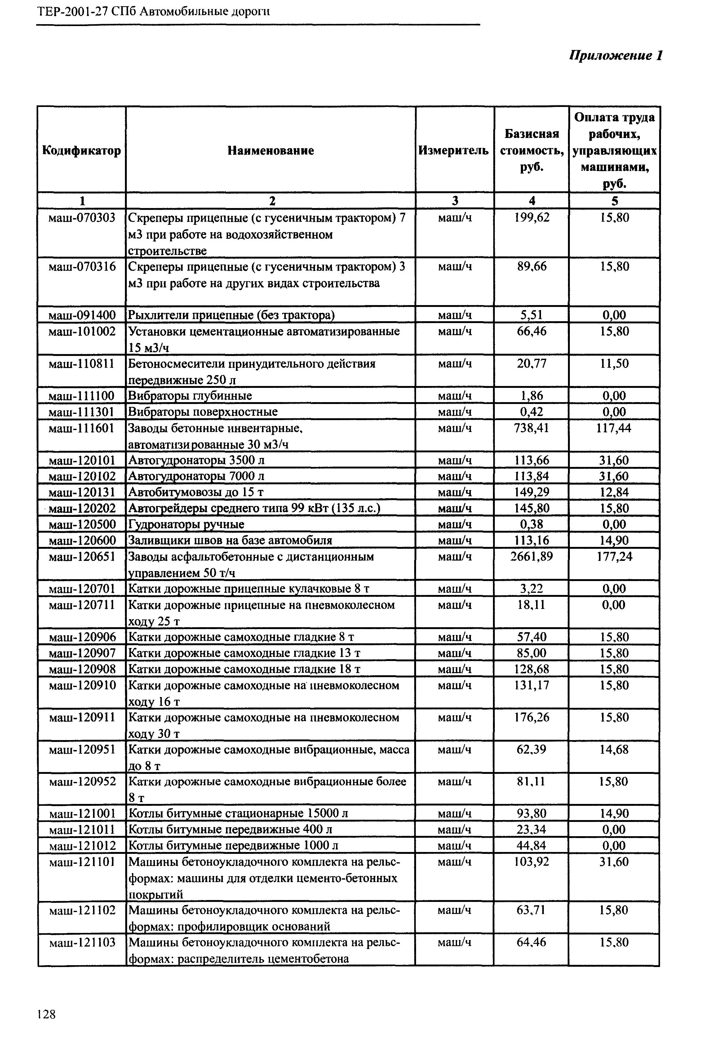 ТЕР 2001-27 СПб