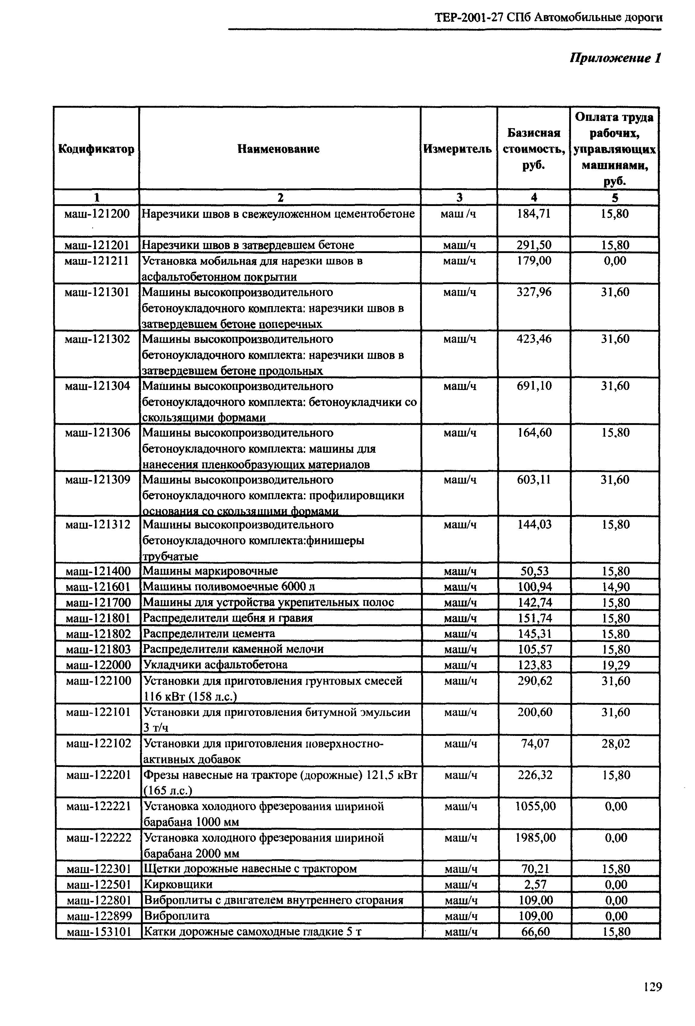 ТЕР 2001-27 СПб