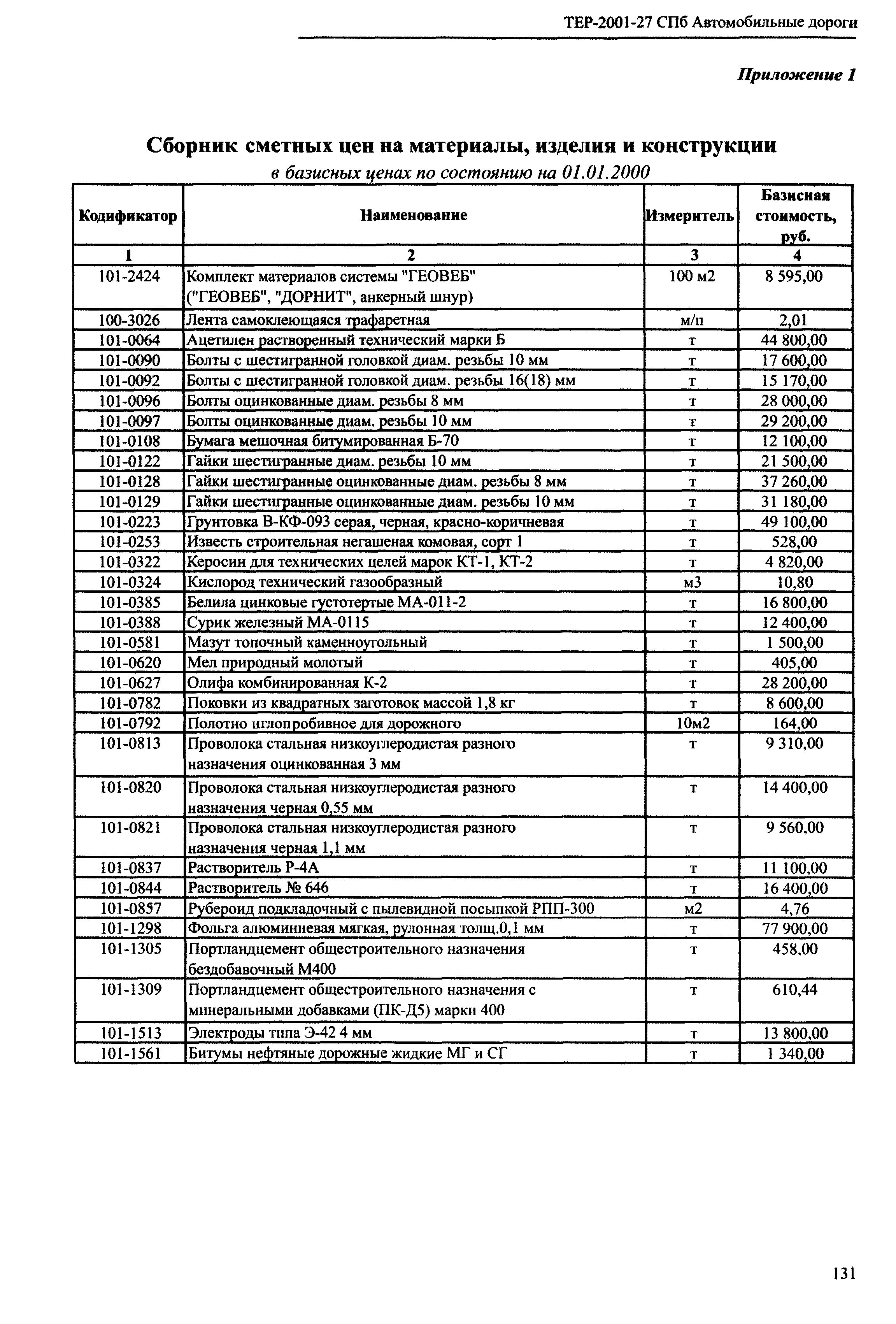 ТЕР 2001-27 СПб