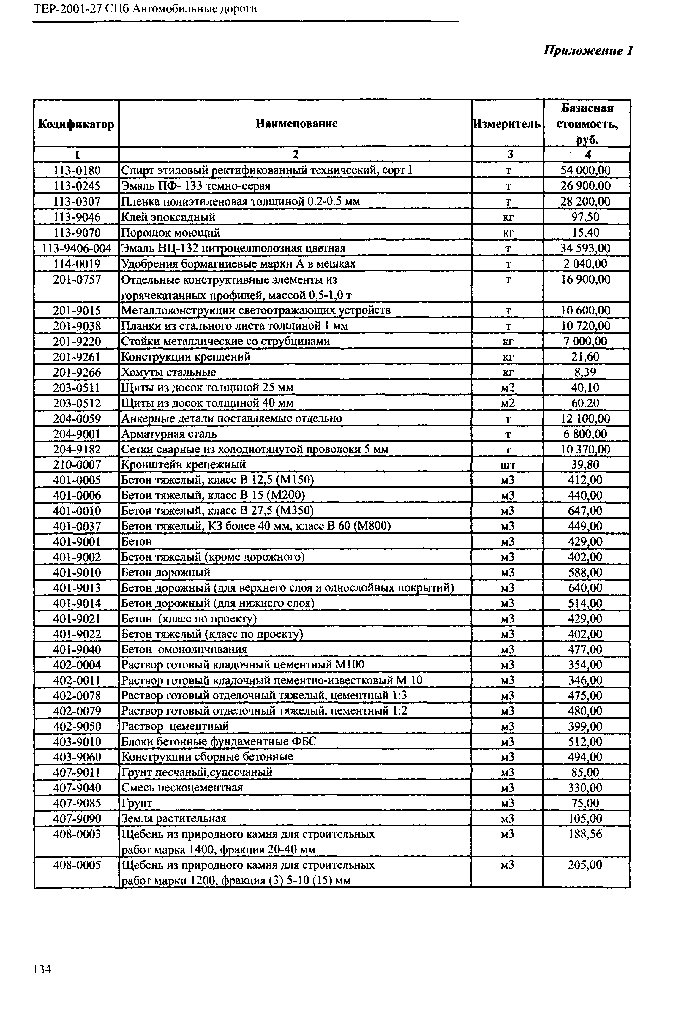 ТЕР 2001-27 СПб