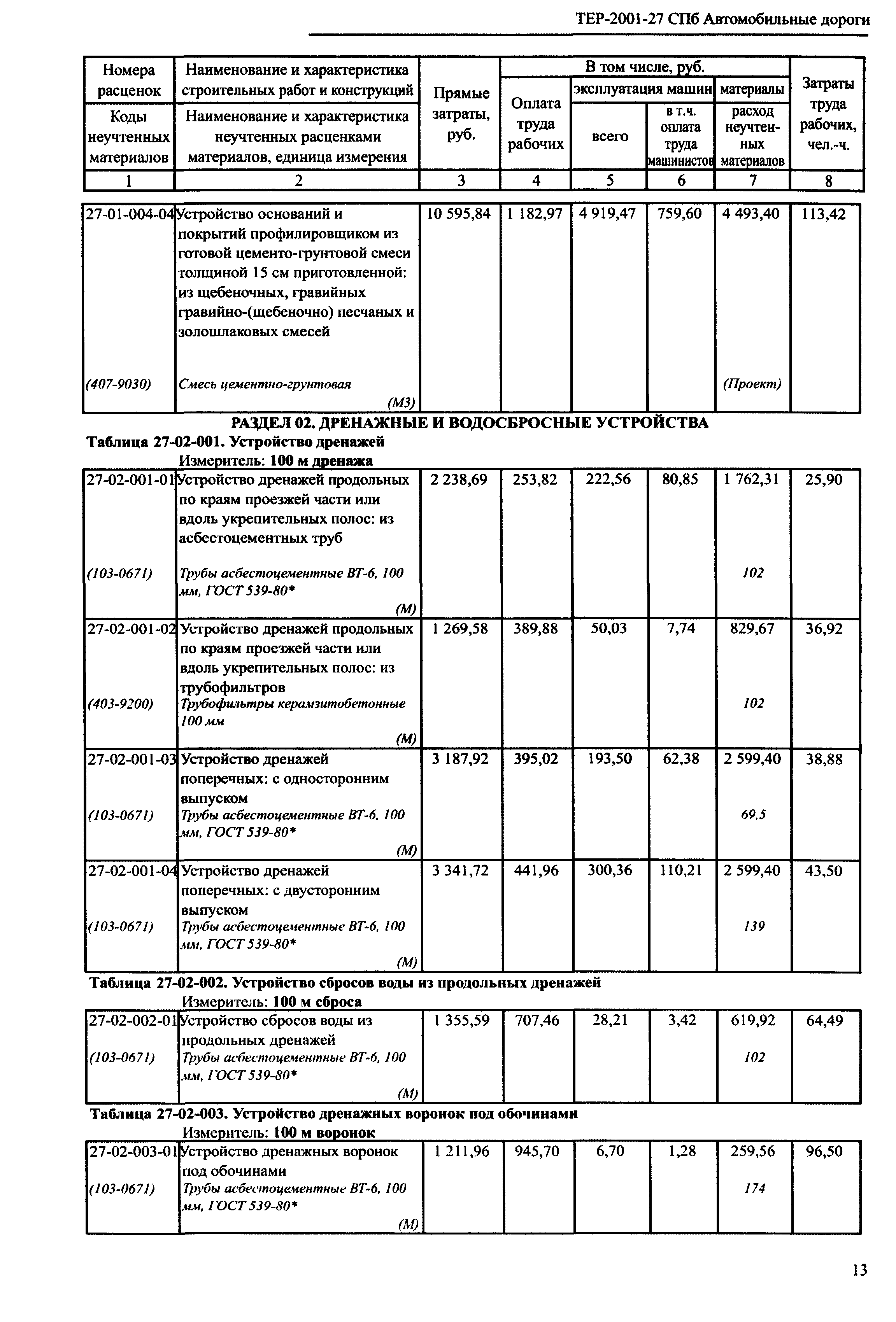 ТЕР 2001-27 СПб