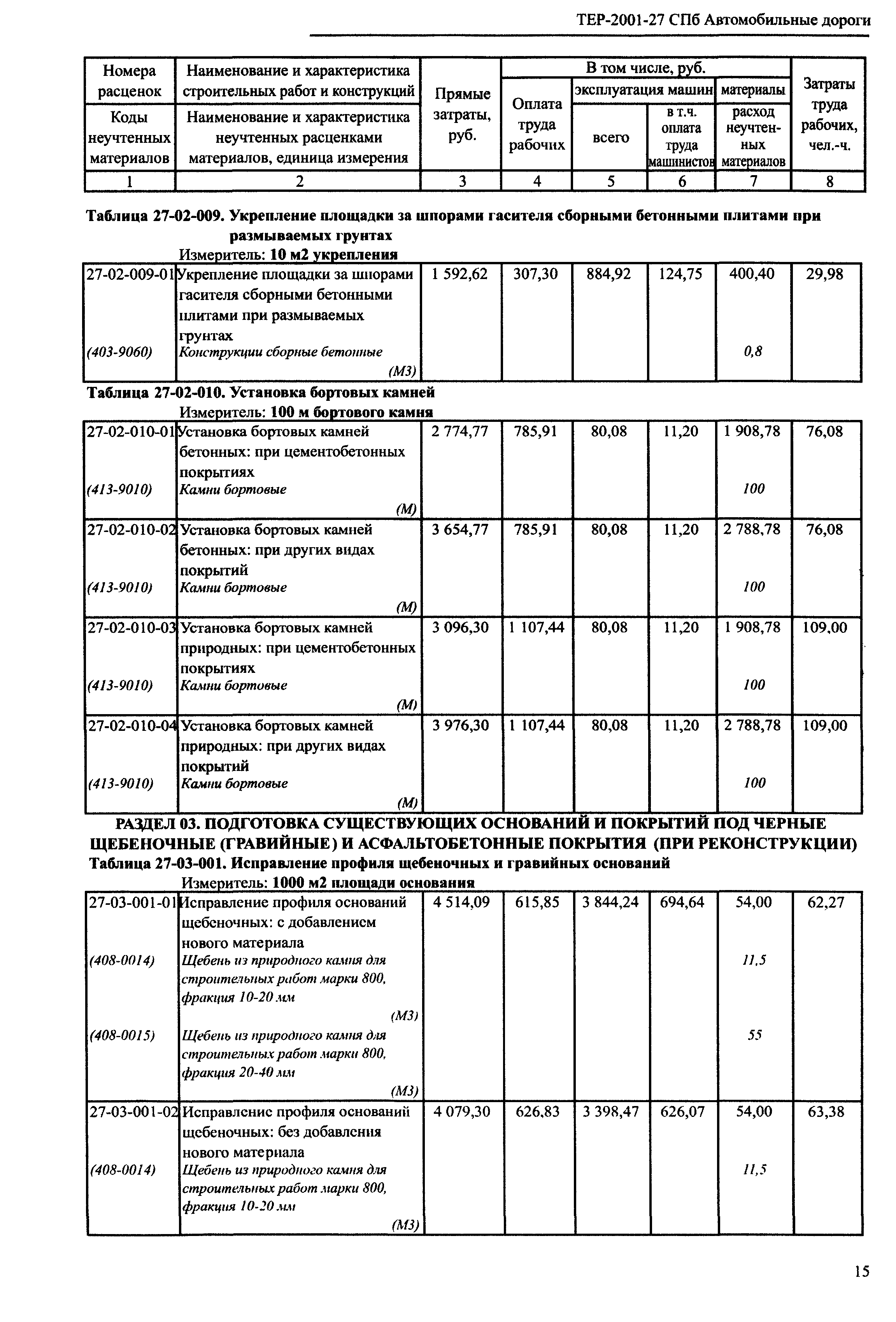 ТЕР 2001-27 СПб