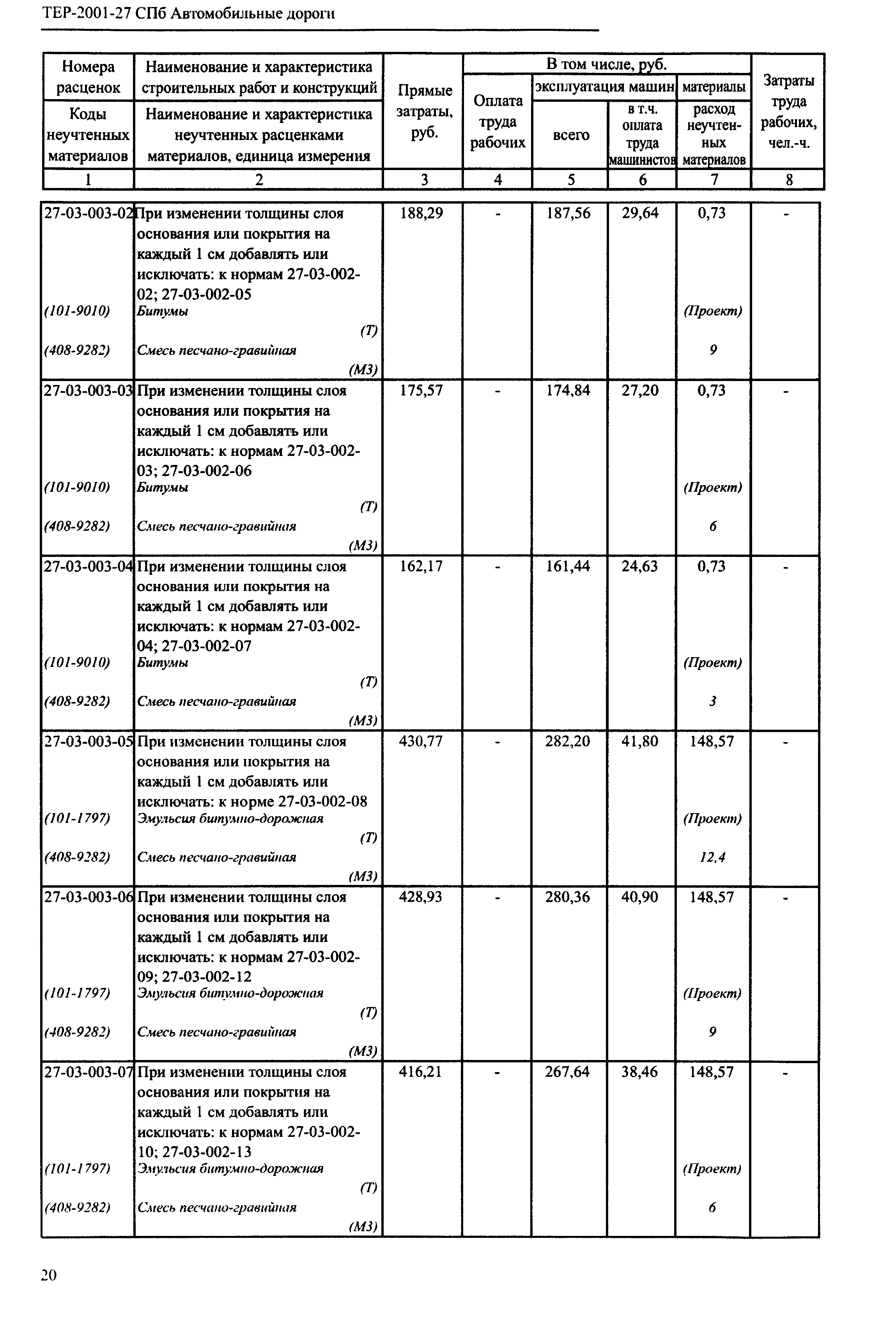 ТЕР 2001-27 СПб