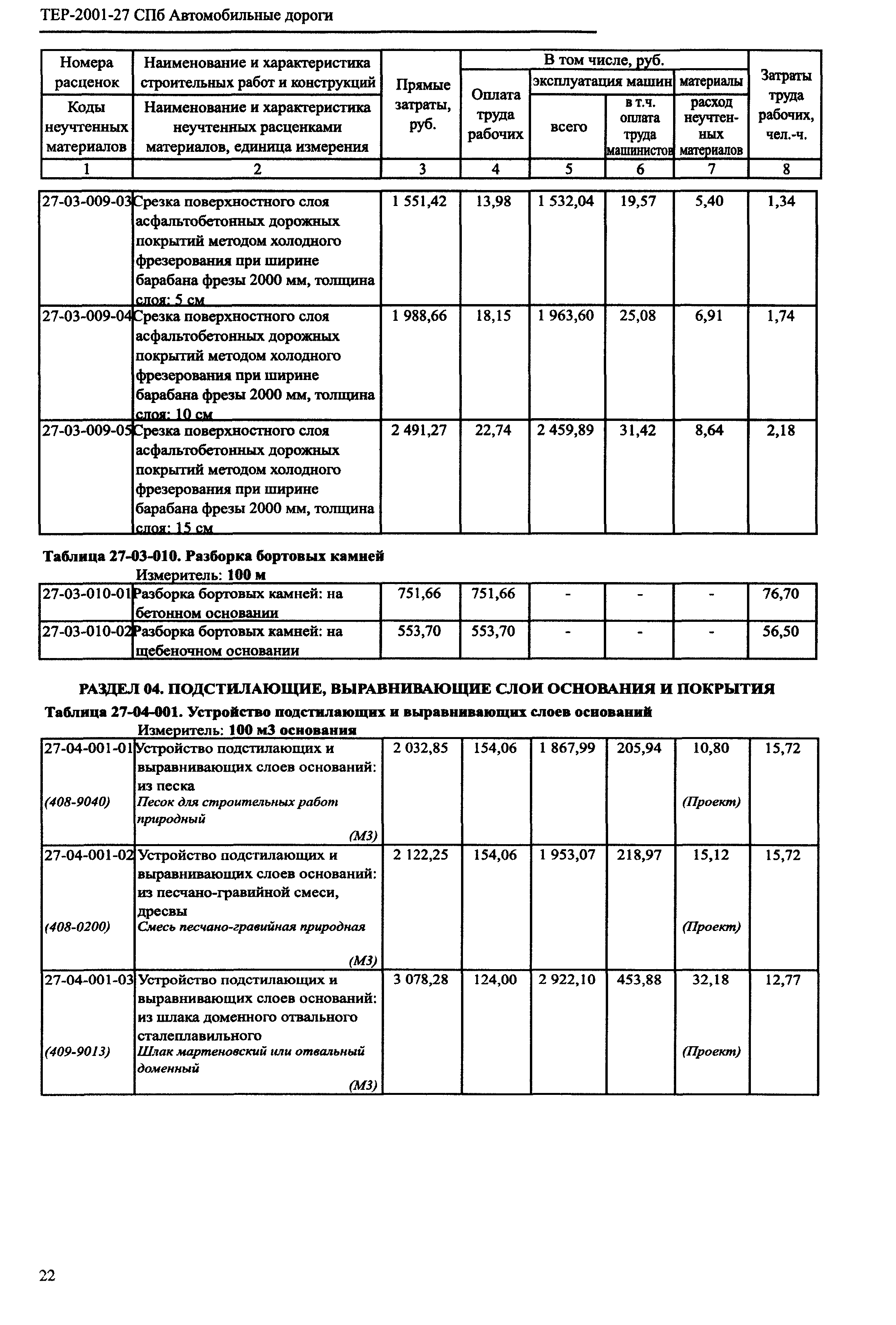 ТЕР 2001-27 СПб