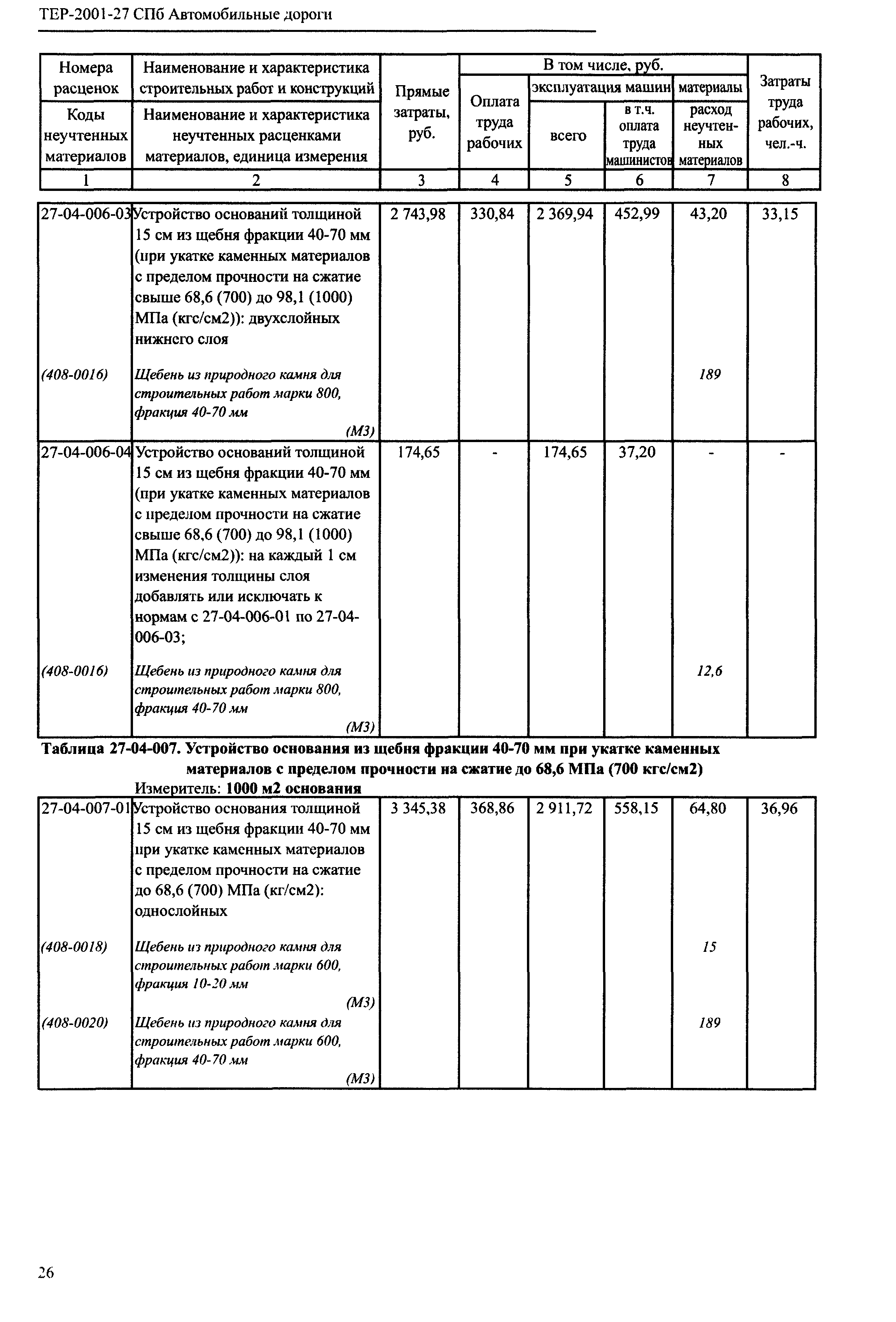 ТЕР 2001-27 СПб