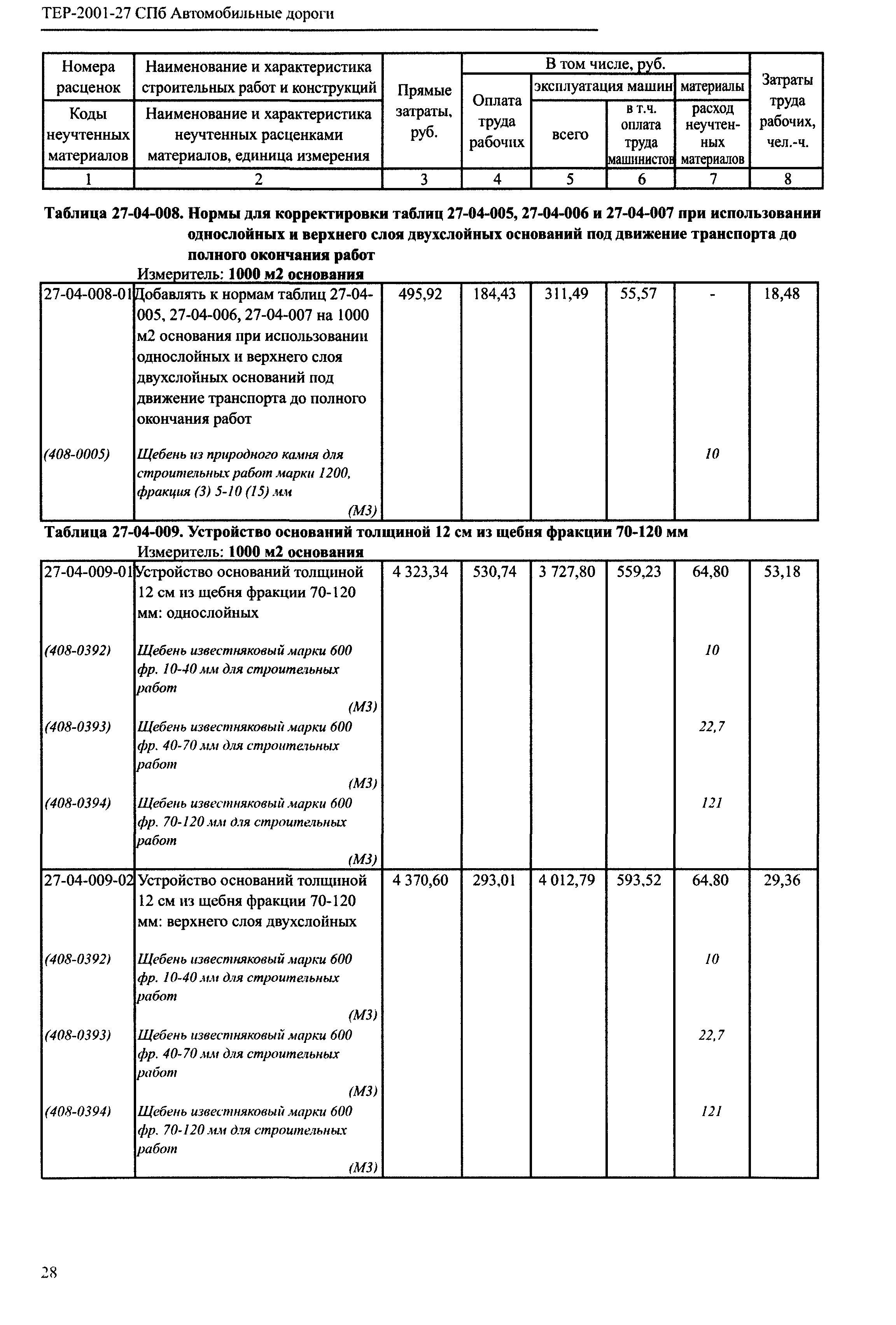 ТЕР 2001-27 СПб