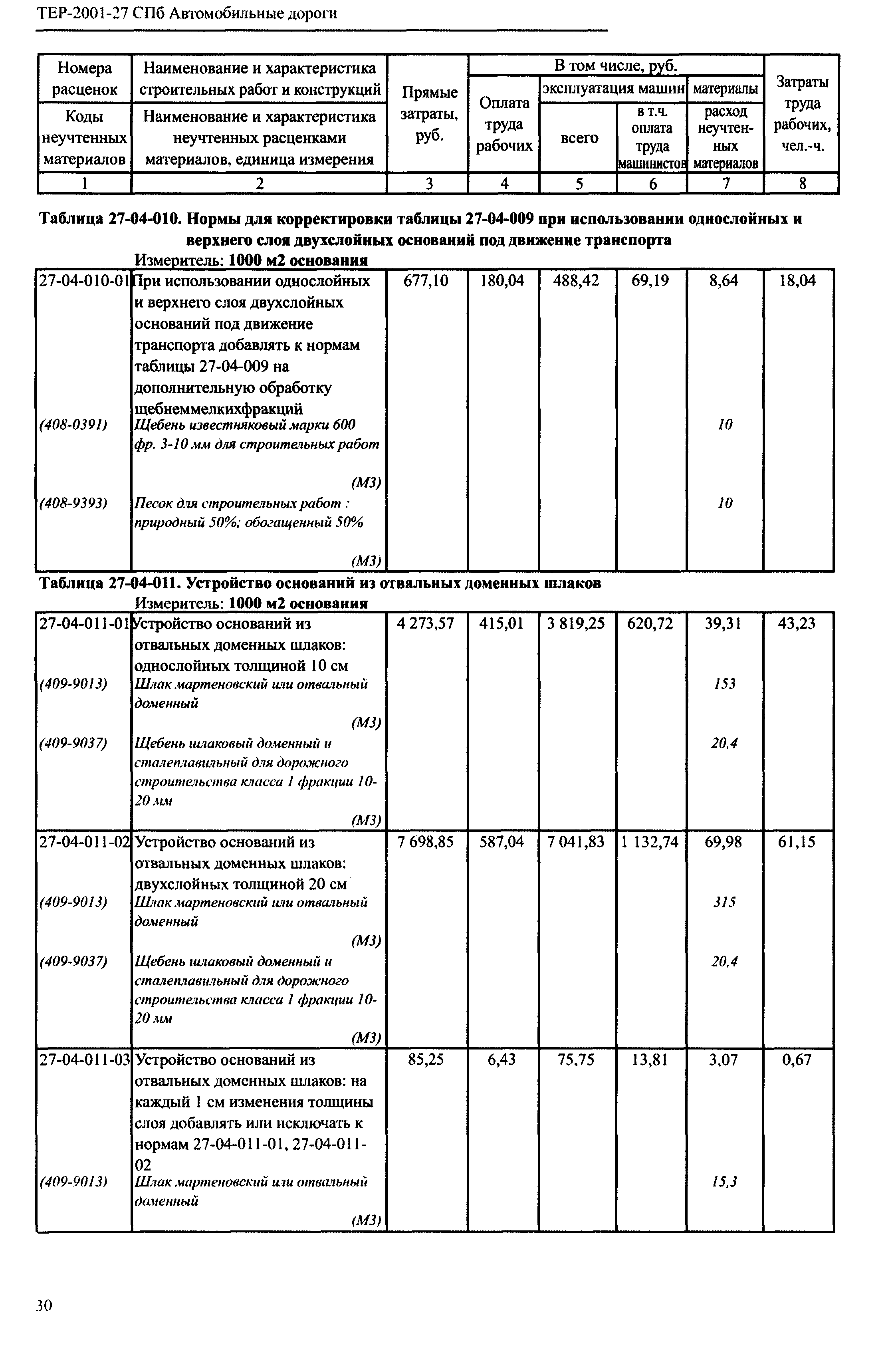 ТЕР 2001-27 СПб