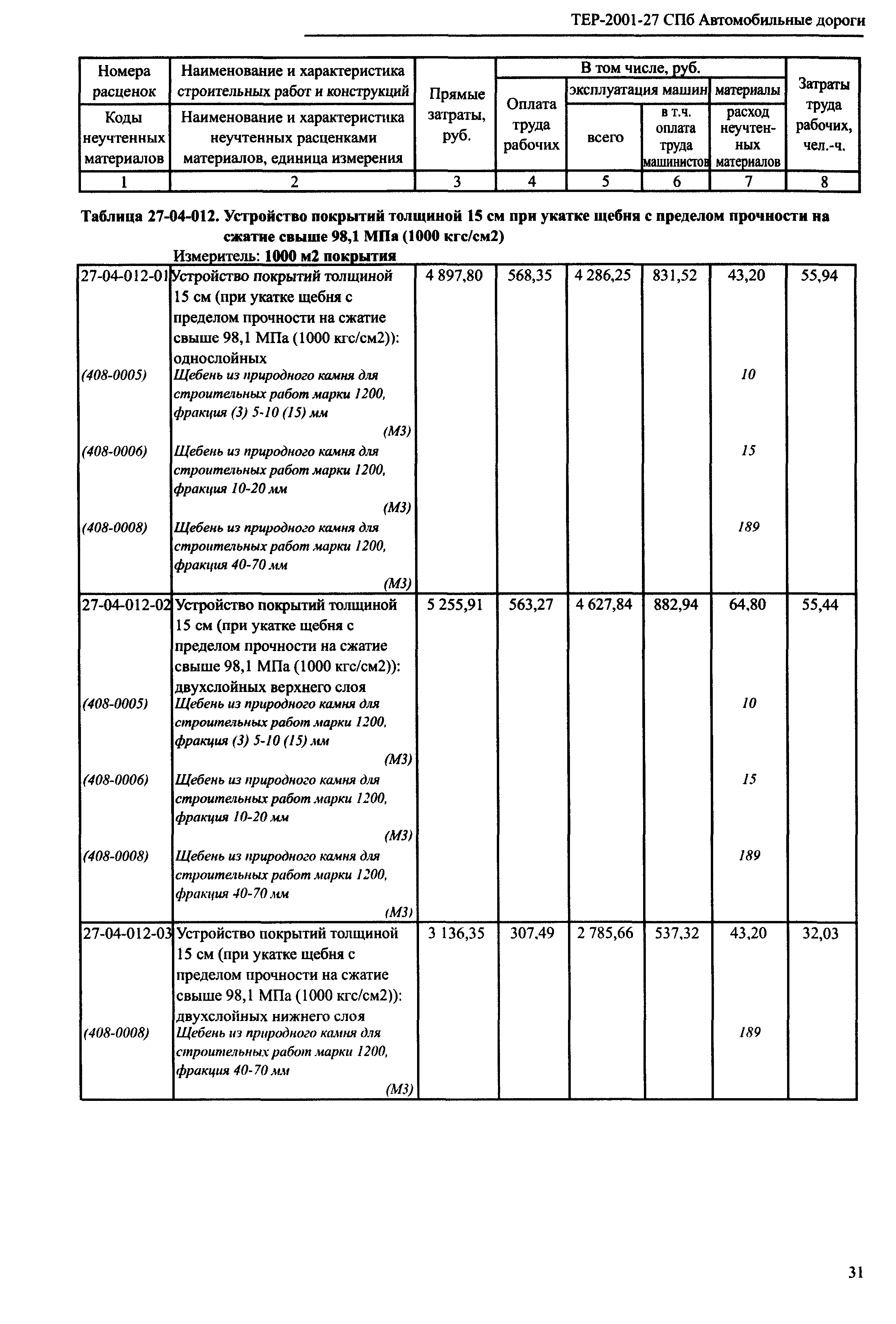 ТЕР 2001-27 СПб