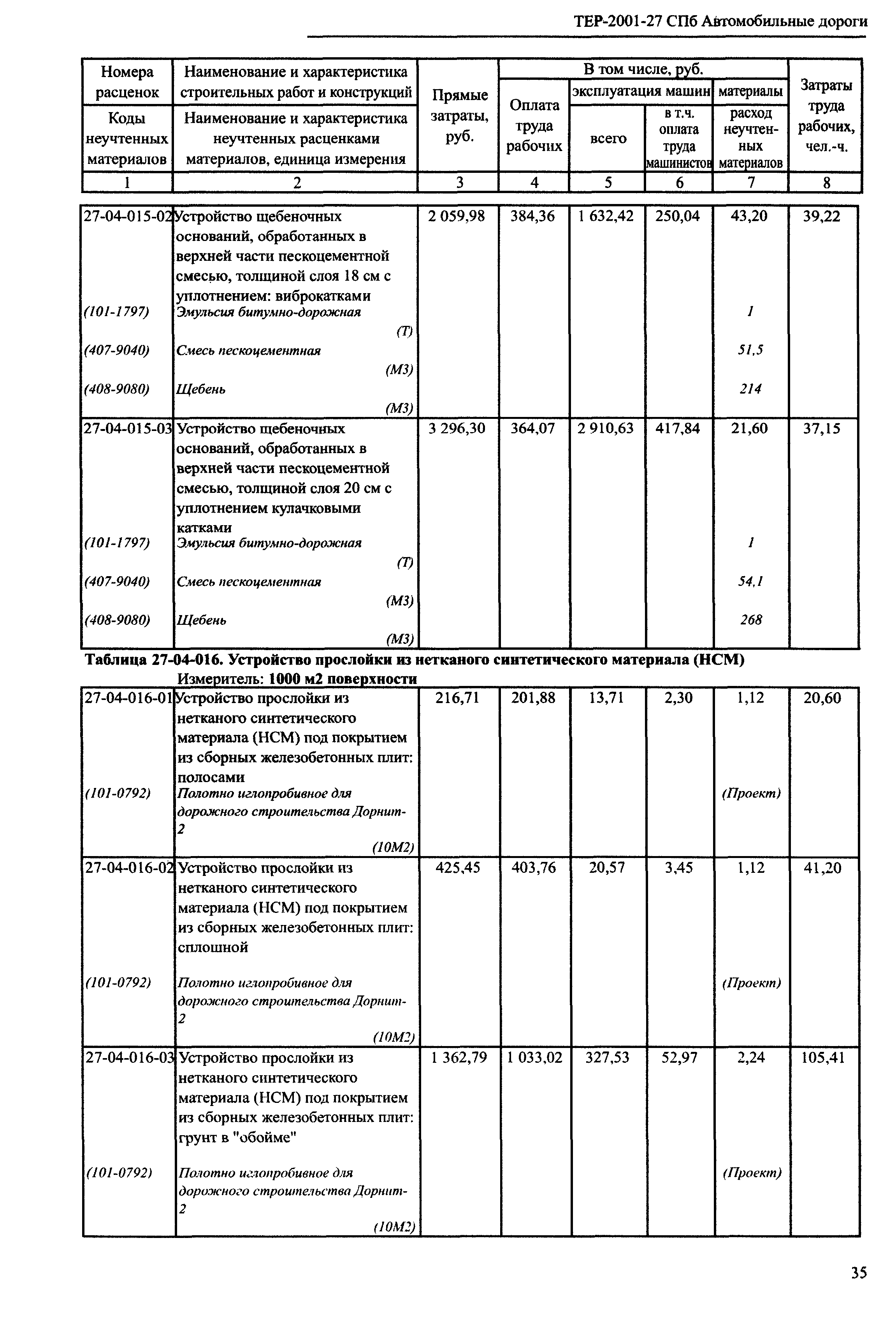 ТЕР 2001-27 СПб