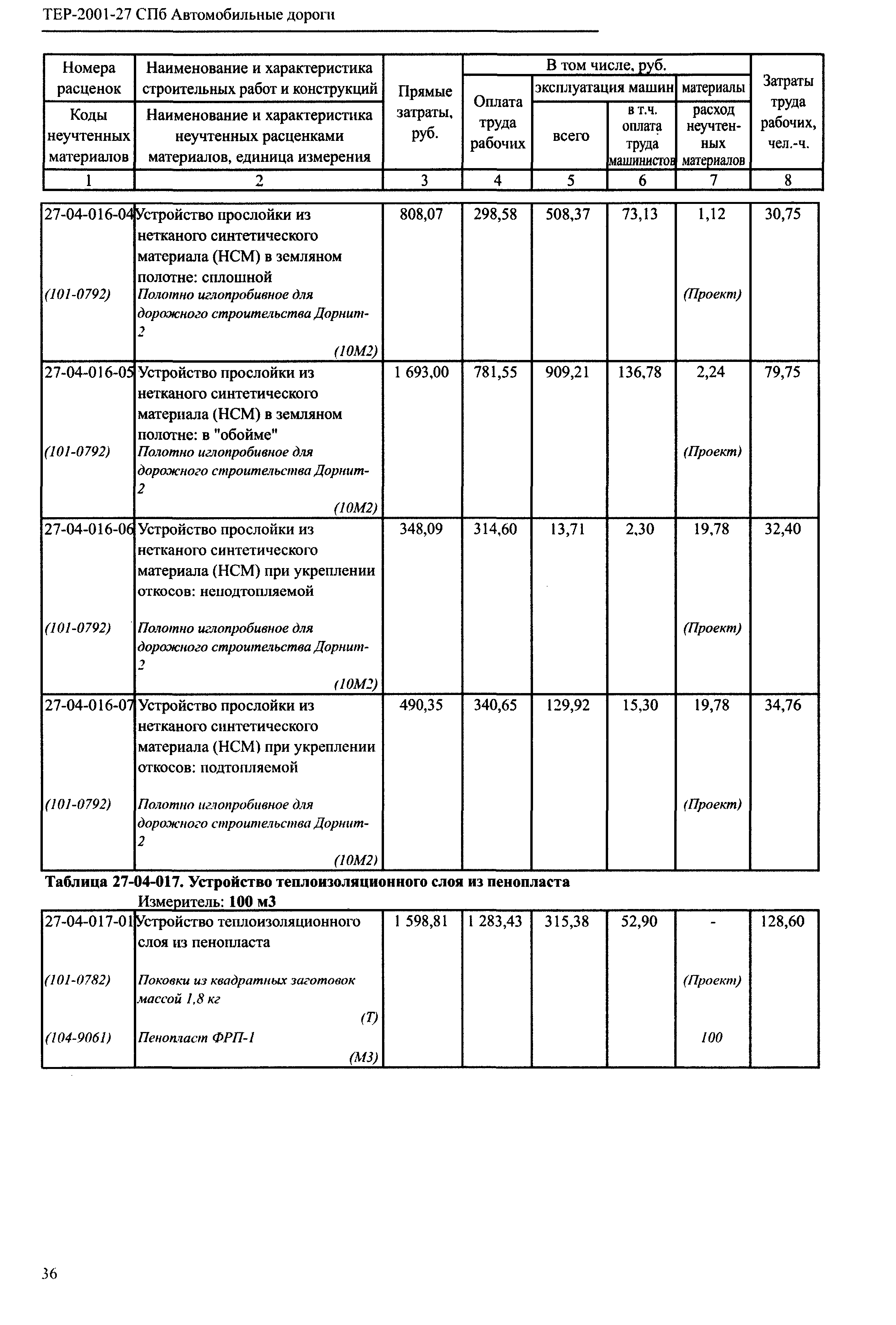 ТЕР 2001-27 СПб