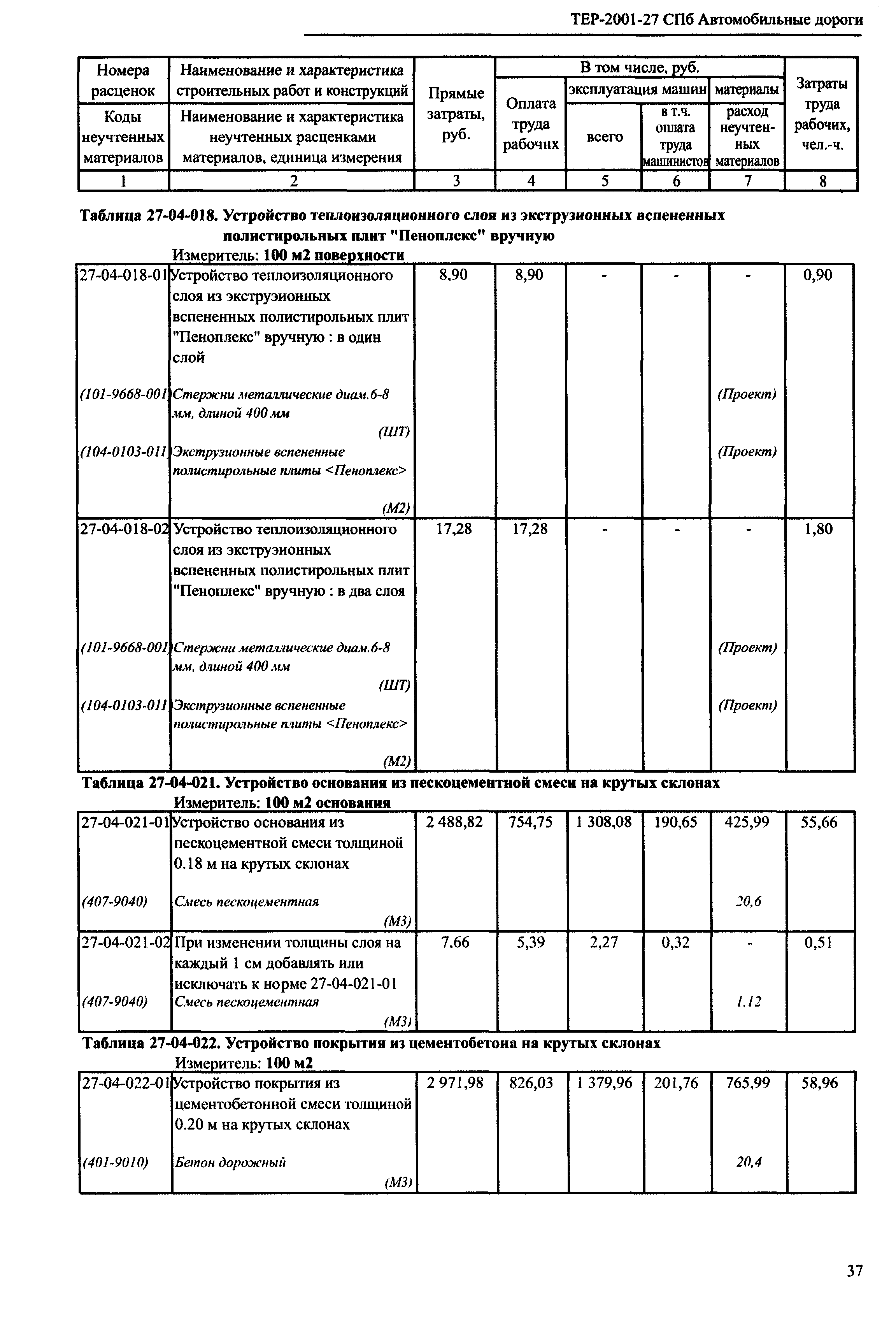 ТЕР 2001-27 СПб