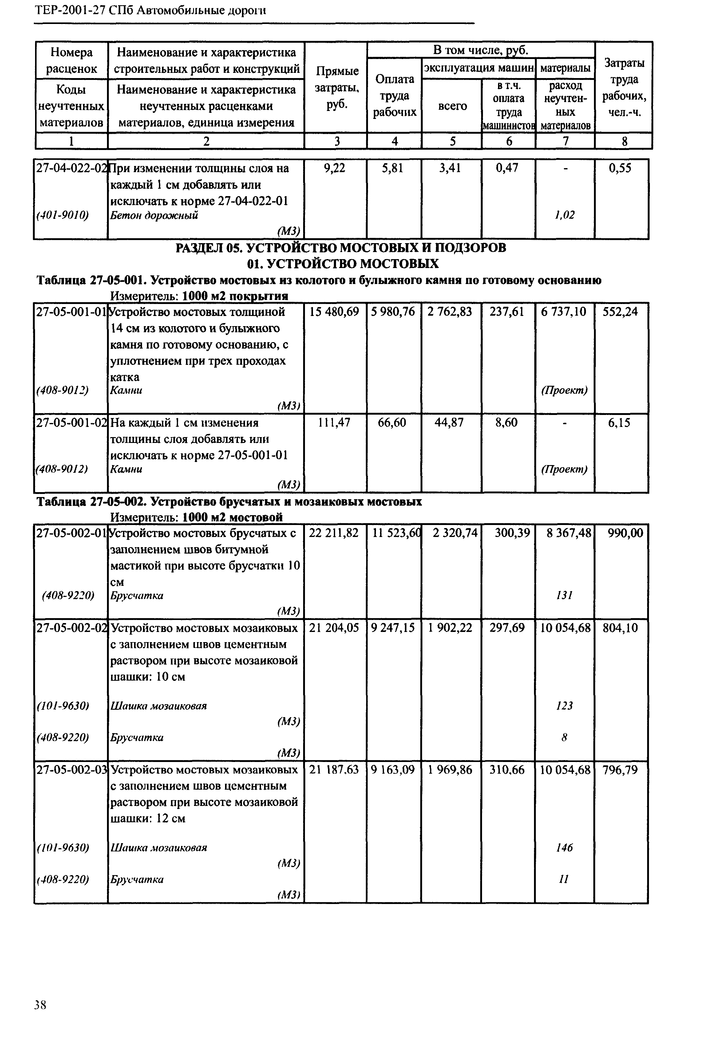 ТЕР 2001-27 СПб