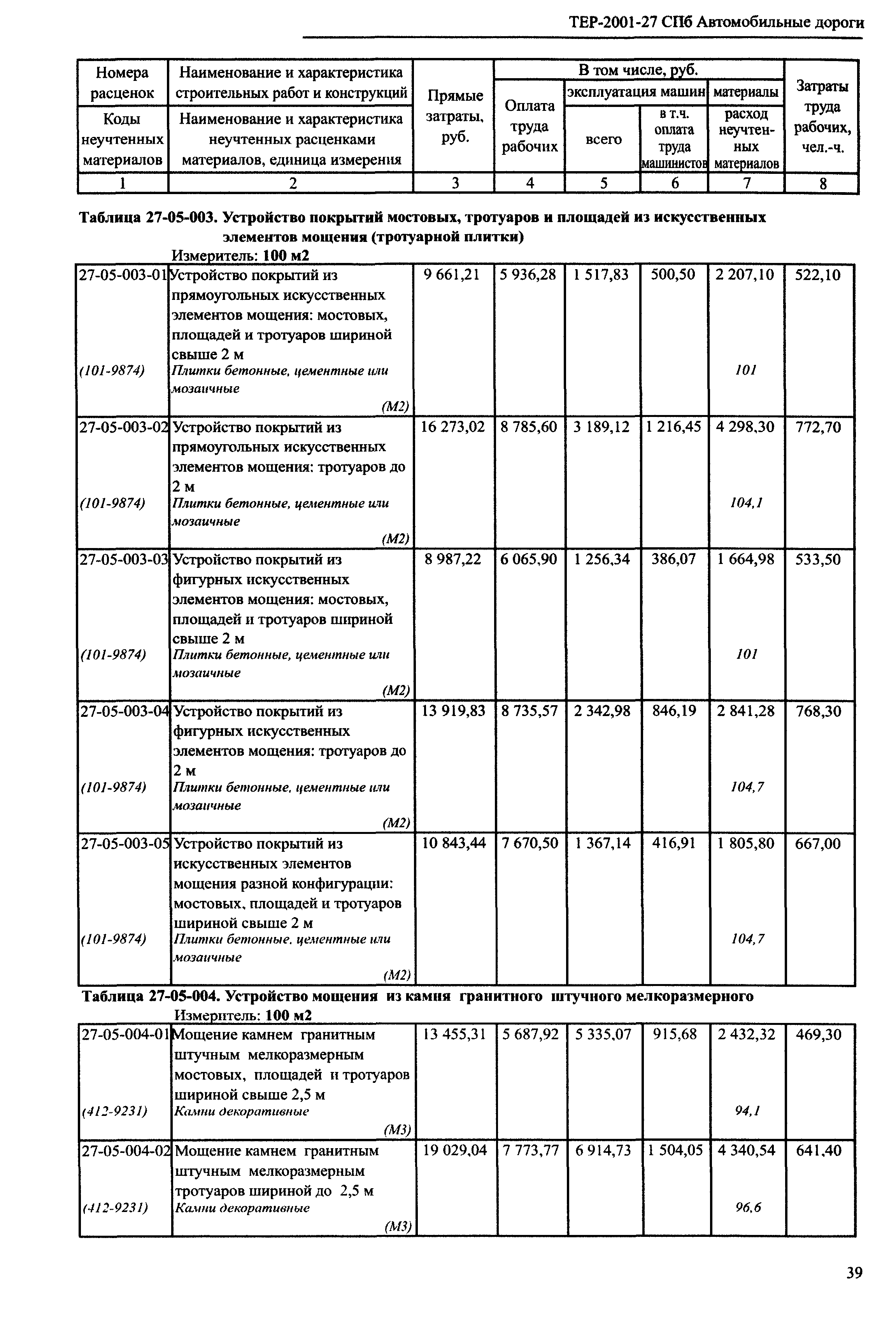 ТЕР 2001-27 СПб