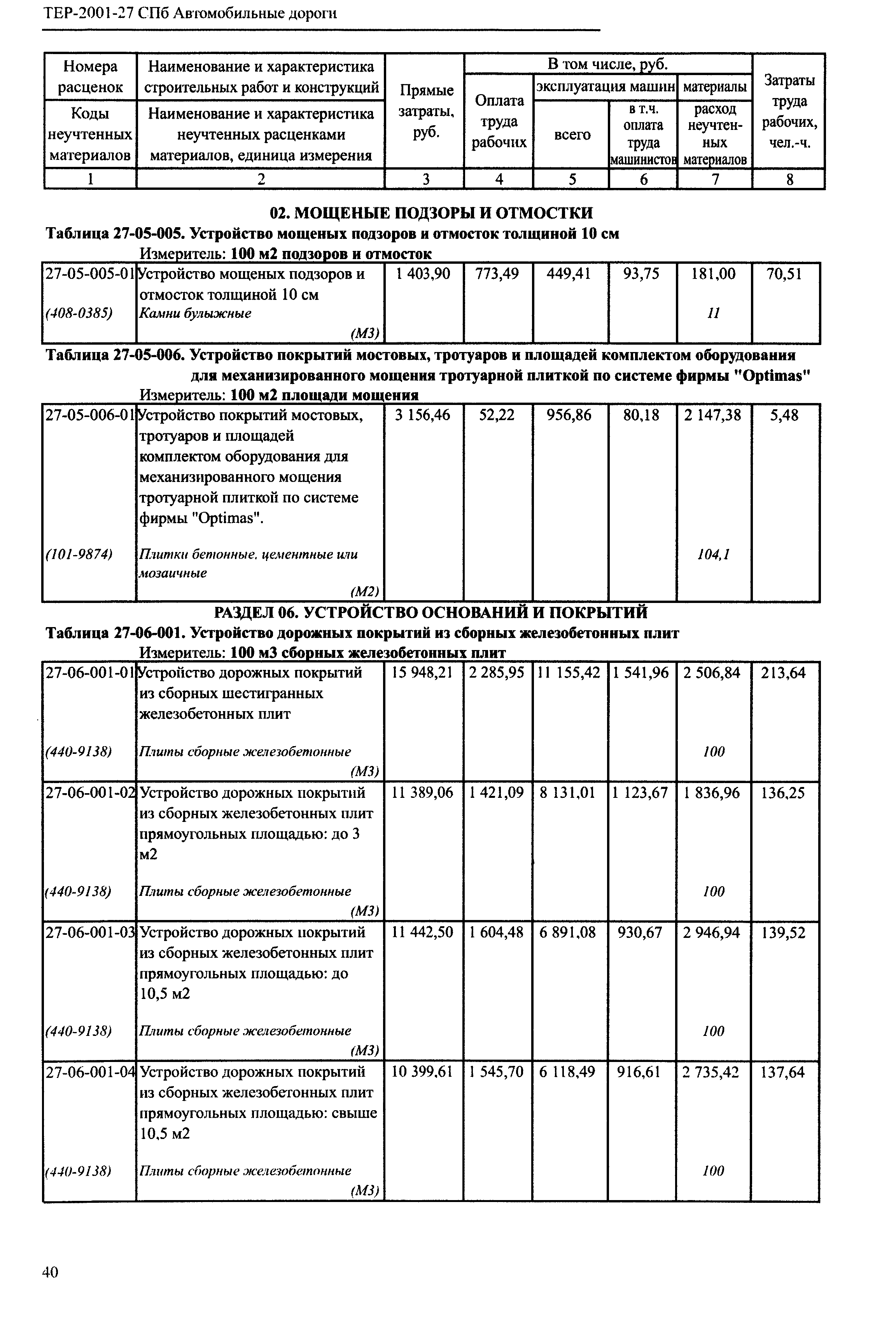 ТЕР 2001-27 СПб